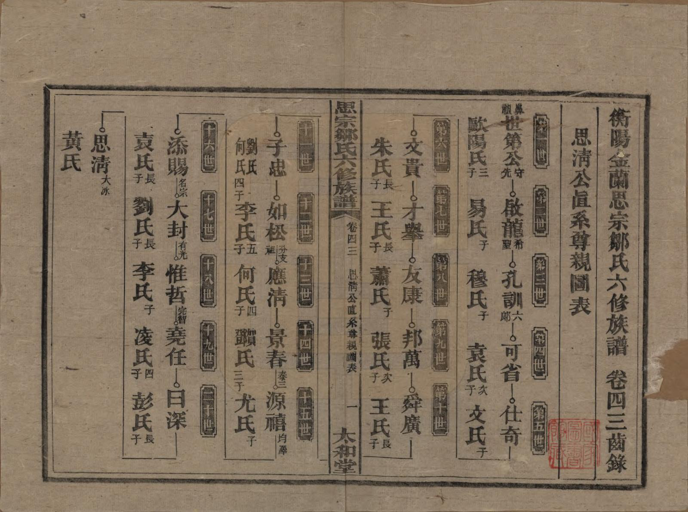 GTJP2374.邹.湖南衡阳.衡阳思宗邹氏六修族谱.民国三十七年(1948)_043.pdf_第1页