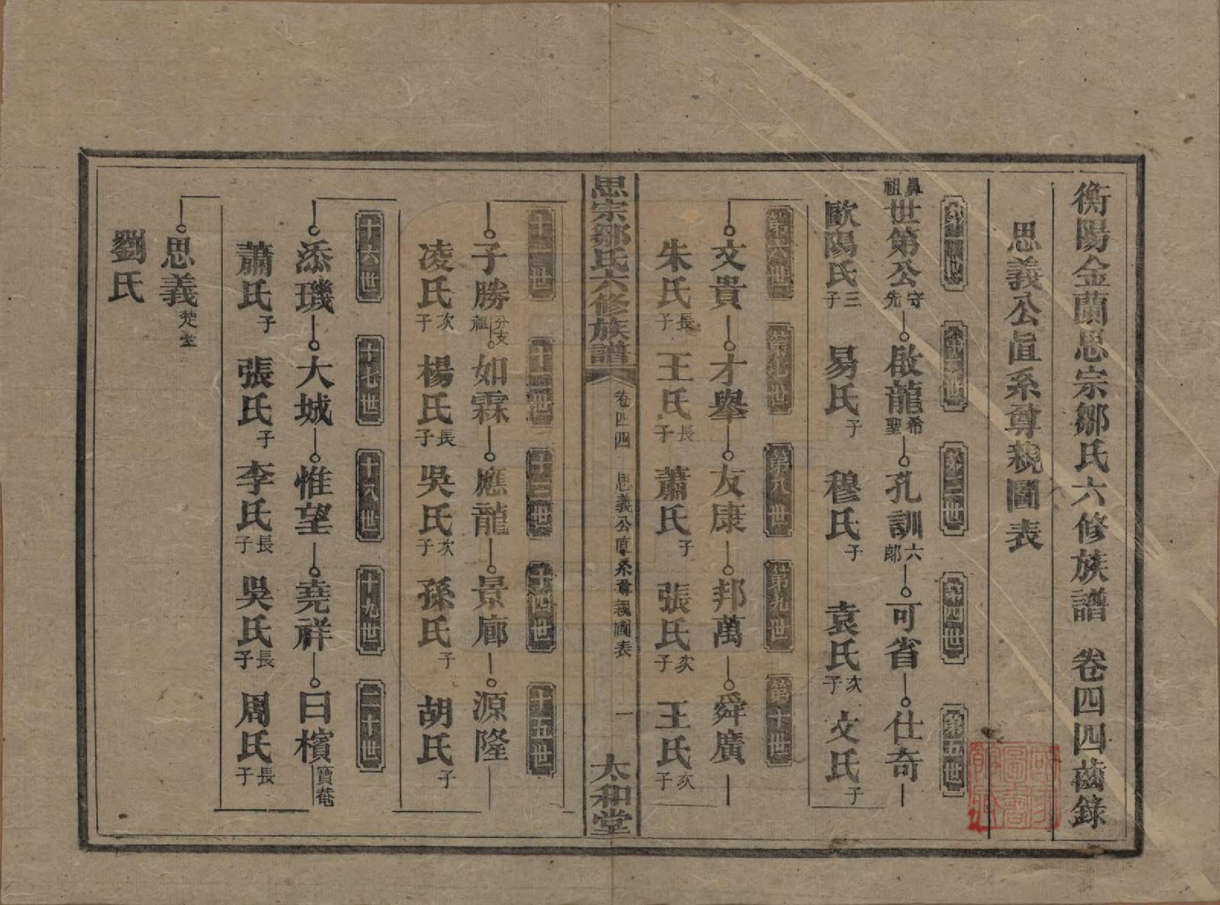 GTJP2374.邹.湖南衡阳.衡阳思宗邹氏六修族谱.民国三十七年(1948)_044.pdf_第1页