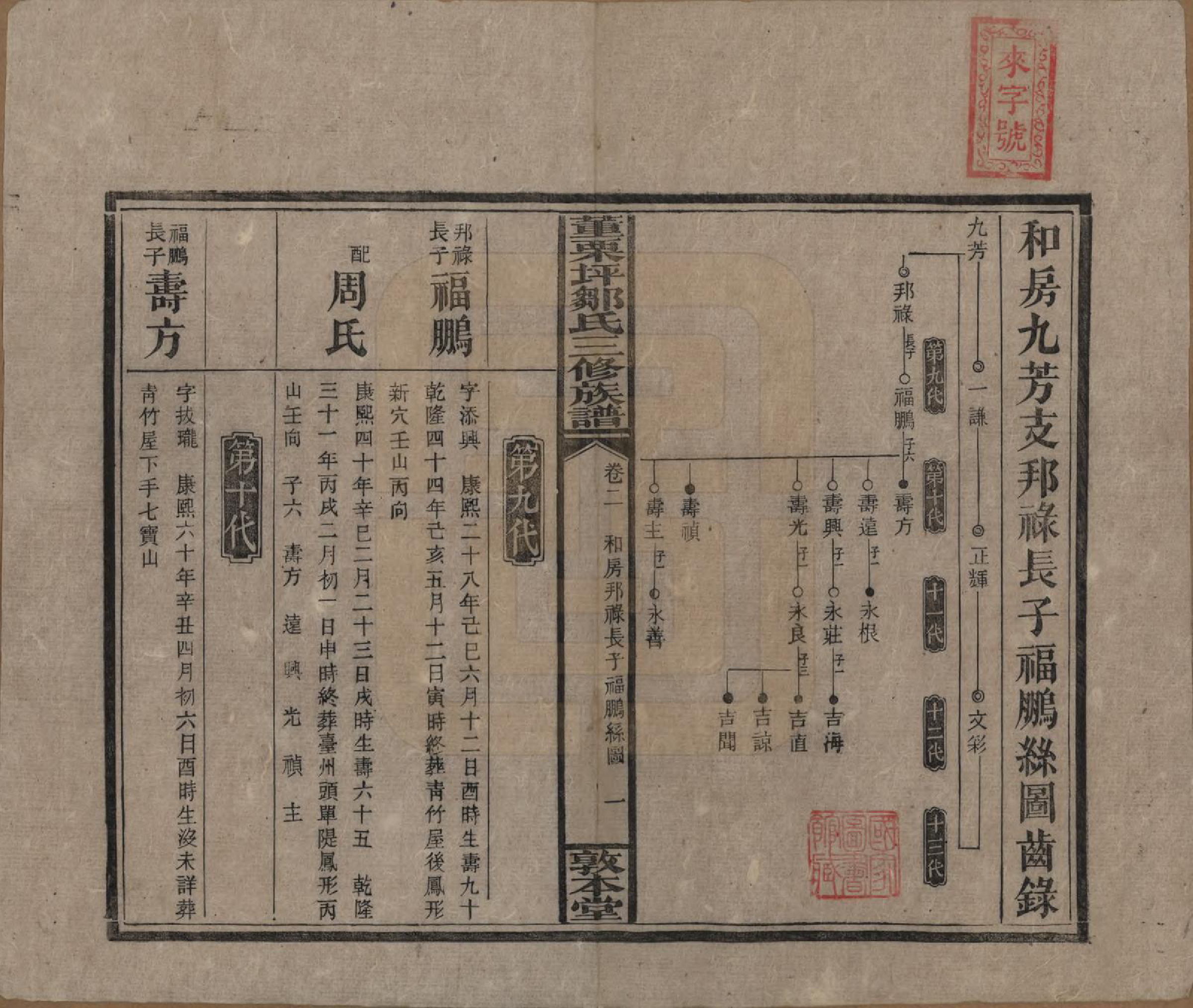 GTJP2380.邹.湖南衡阳.董粟坪邹氏三修族谱.清宣统三年(1911)_002.pdf_第1页