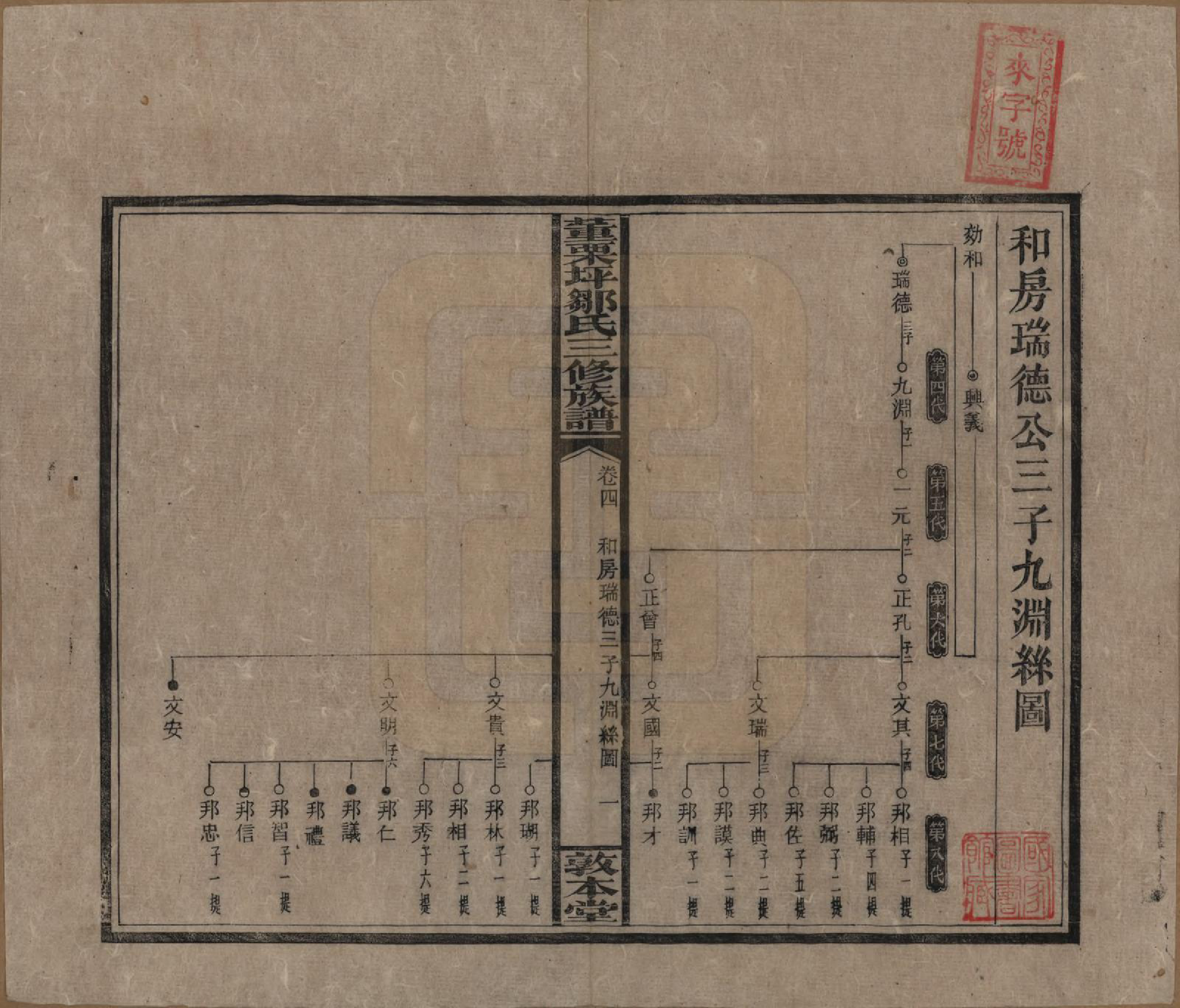 GTJP2380.邹.湖南衡阳.董粟坪邹氏三修族谱.清宣统三年(1911)_004.pdf_第1页