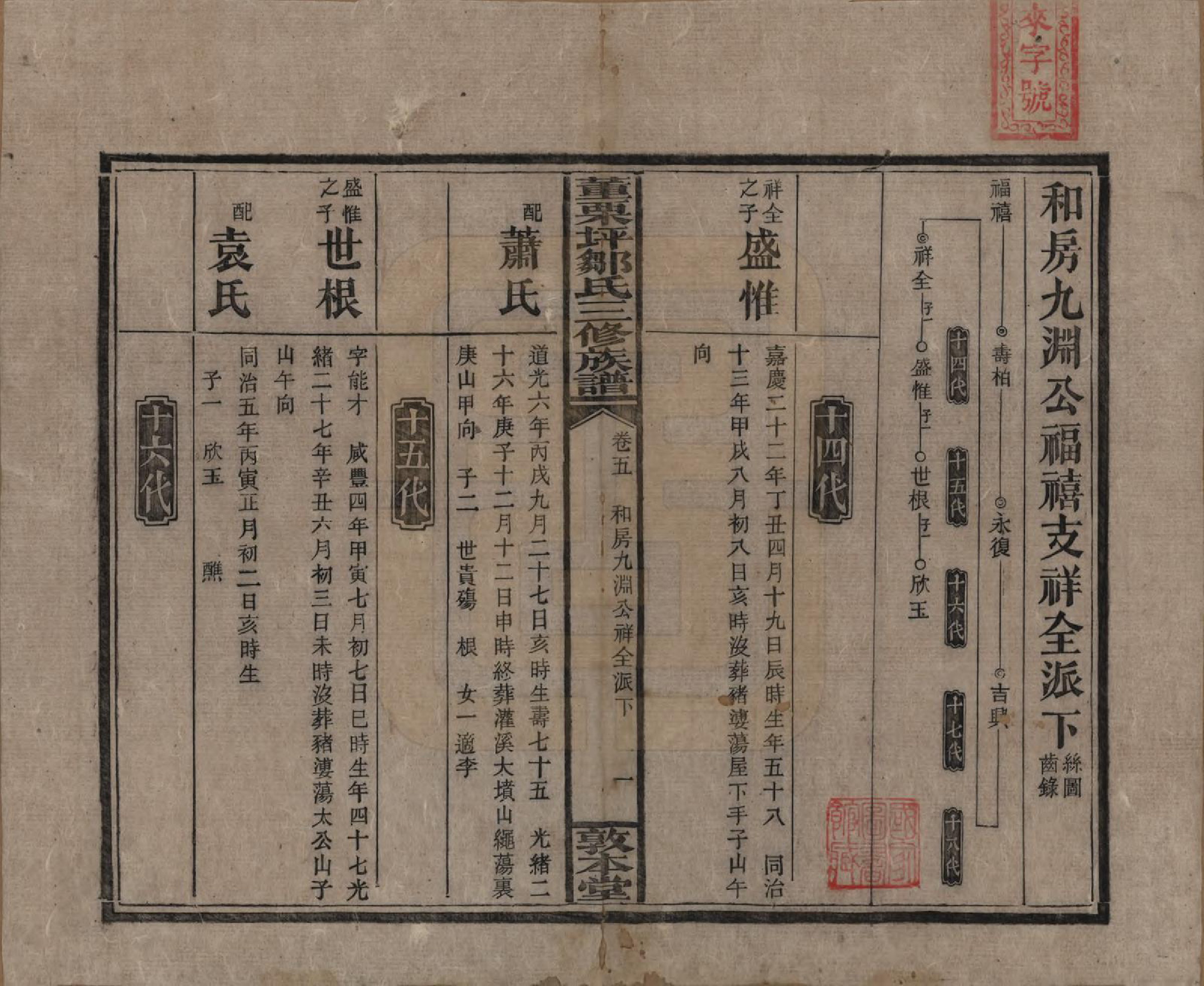 GTJP2380.邹.湖南衡阳.董粟坪邹氏三修族谱.清宣统三年(1911)_005.pdf_第1页