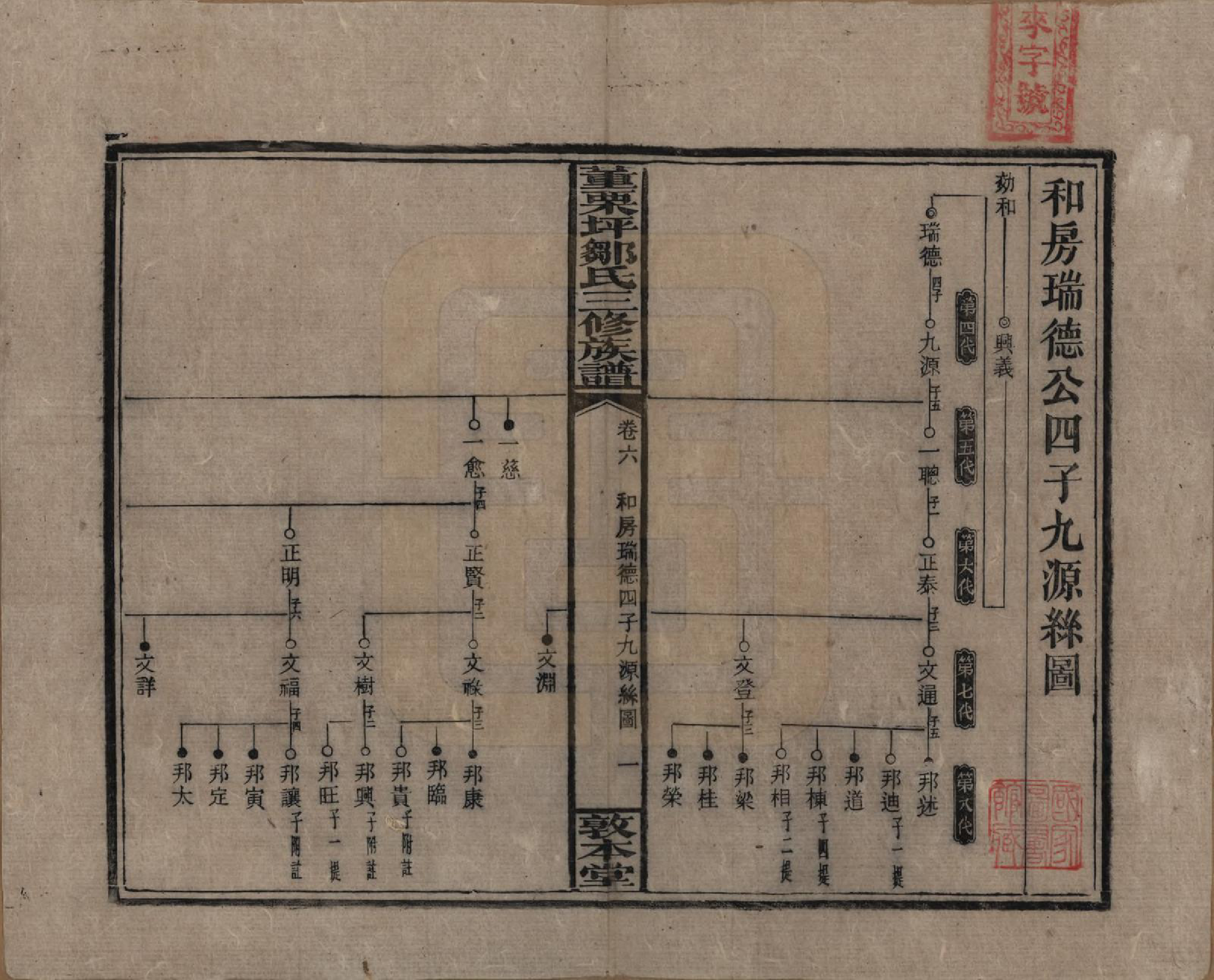 GTJP2380.邹.湖南衡阳.董粟坪邹氏三修族谱.清宣统三年(1911)_006.pdf_第1页