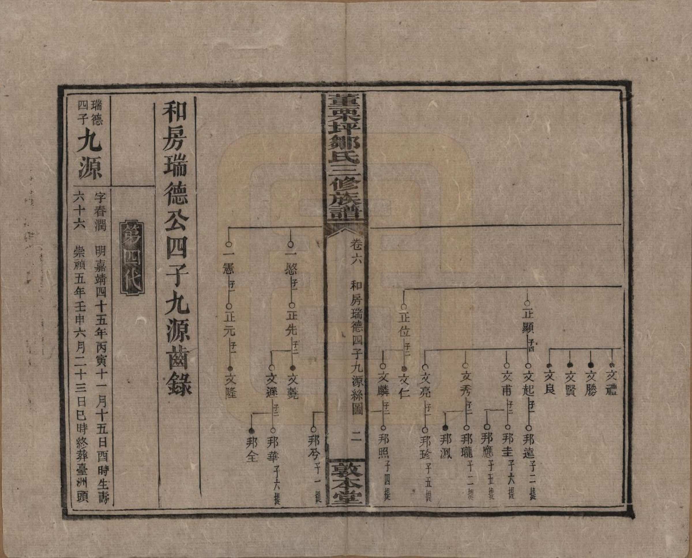 GTJP2380.邹.湖南衡阳.董粟坪邹氏三修族谱.清宣统三年(1911)_006.pdf_第2页