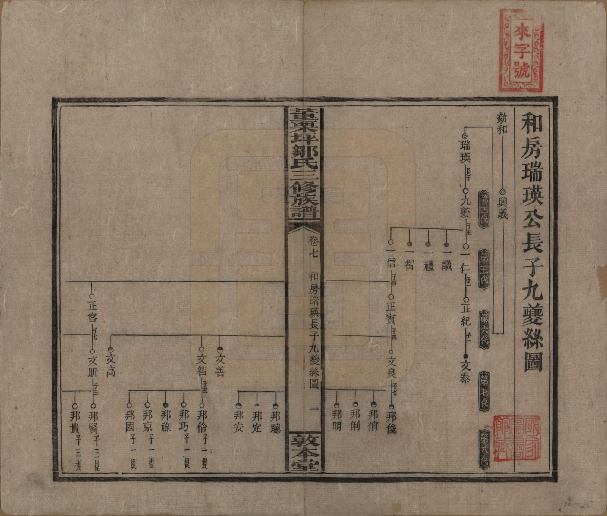 GTJP2380.邹.湖南衡阳.董粟坪邹氏三修族谱.清宣统三年(1911)_007.pdf_第1页