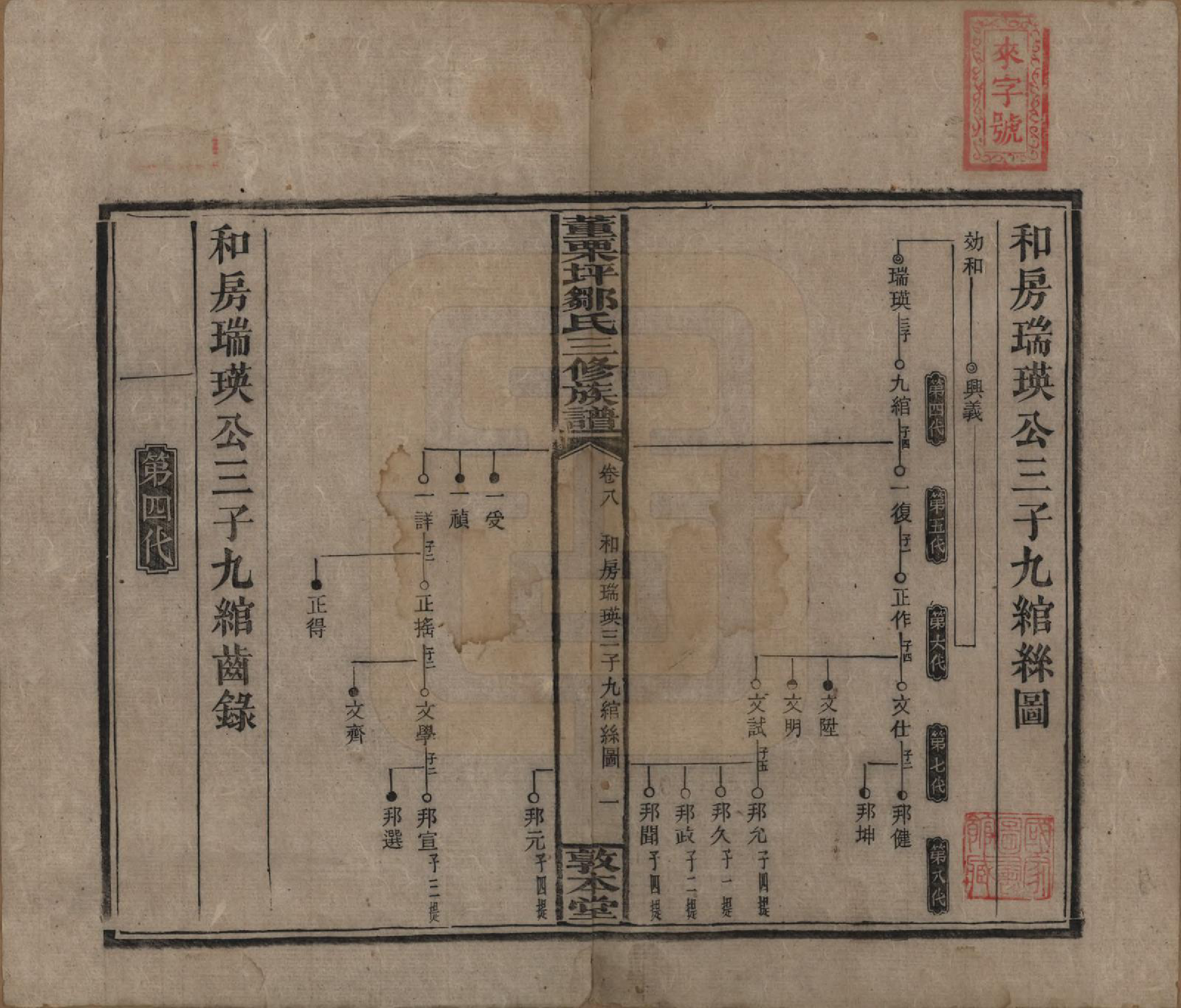 GTJP2380.邹.湖南衡阳.董粟坪邹氏三修族谱.清宣统三年(1911)_008.pdf_第1页