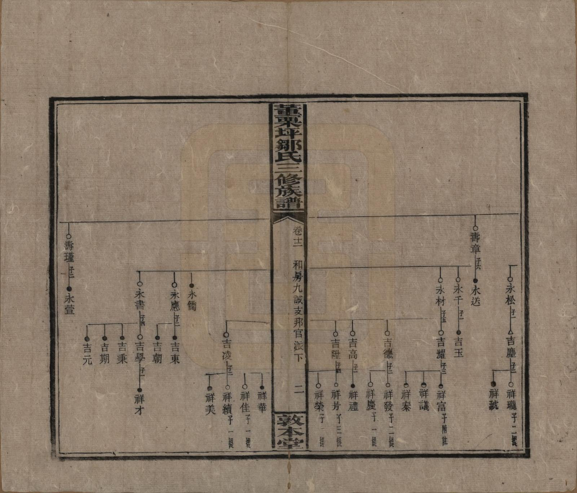 GTJP2380.邹.湖南衡阳.董粟坪邹氏三修族谱.清宣统三年(1911)_012.pdf_第2页