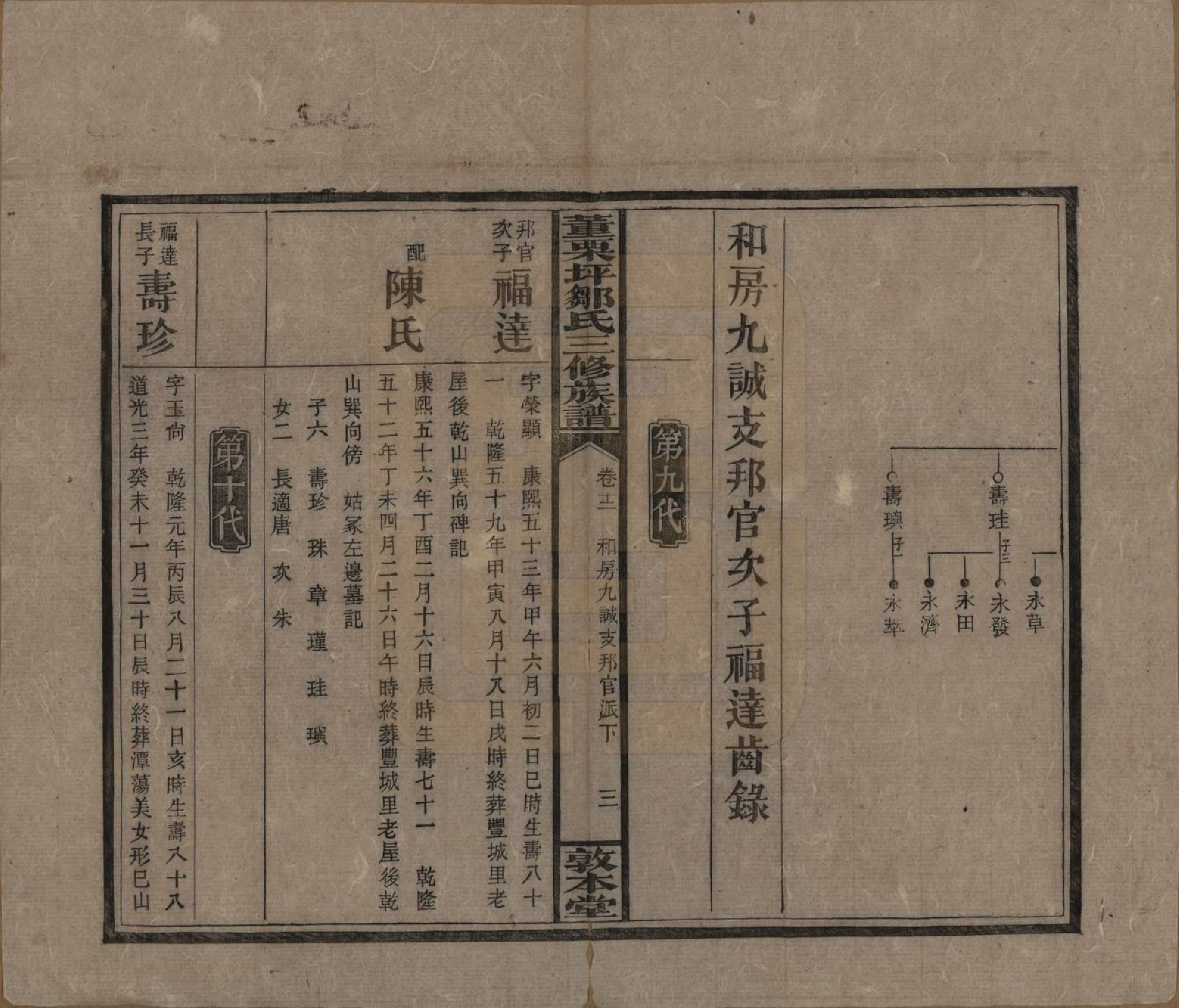 GTJP2380.邹.湖南衡阳.董粟坪邹氏三修族谱.清宣统三年(1911)_012.pdf_第3页