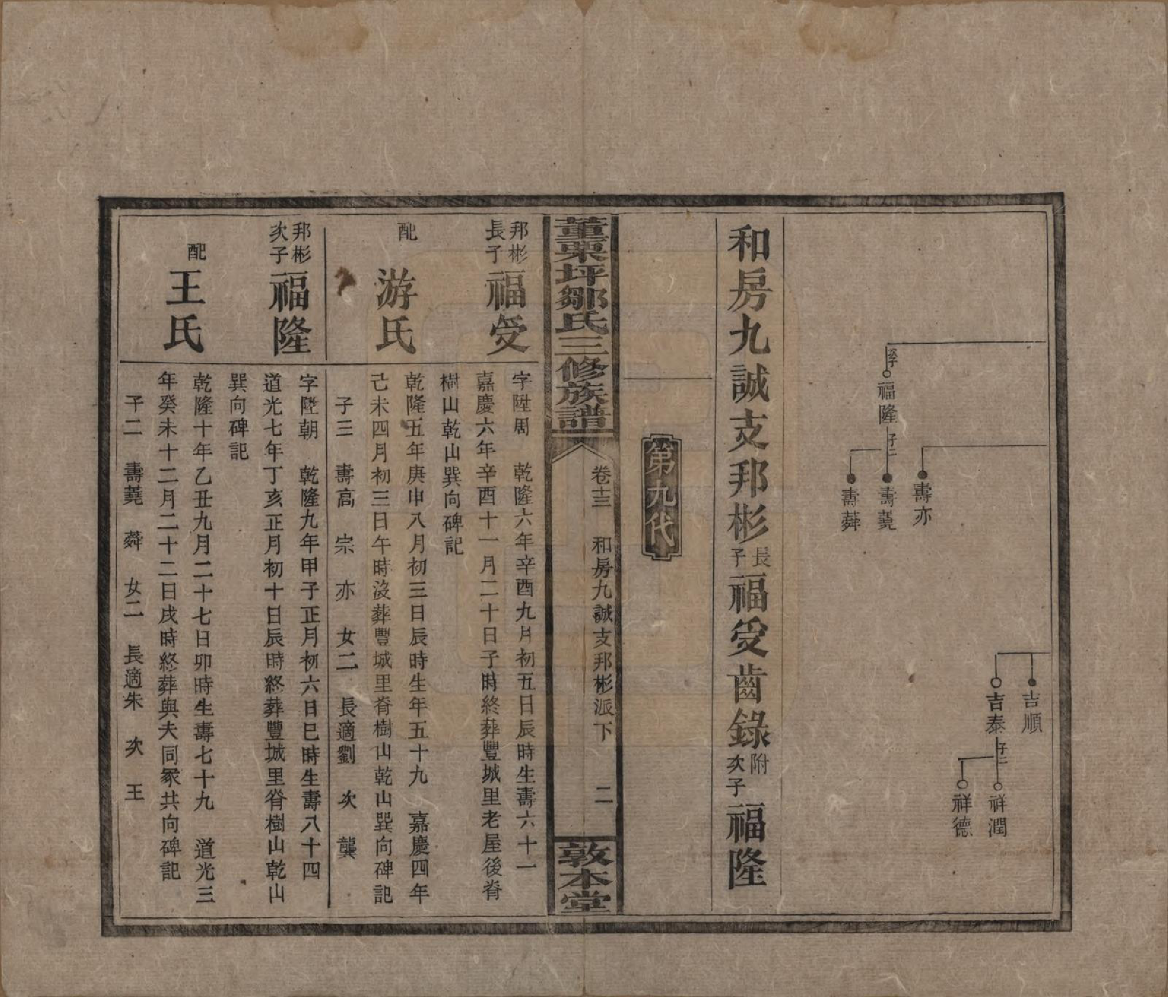 GTJP2380.邹.湖南衡阳.董粟坪邹氏三修族谱.清宣统三年(1911)_013.pdf_第2页