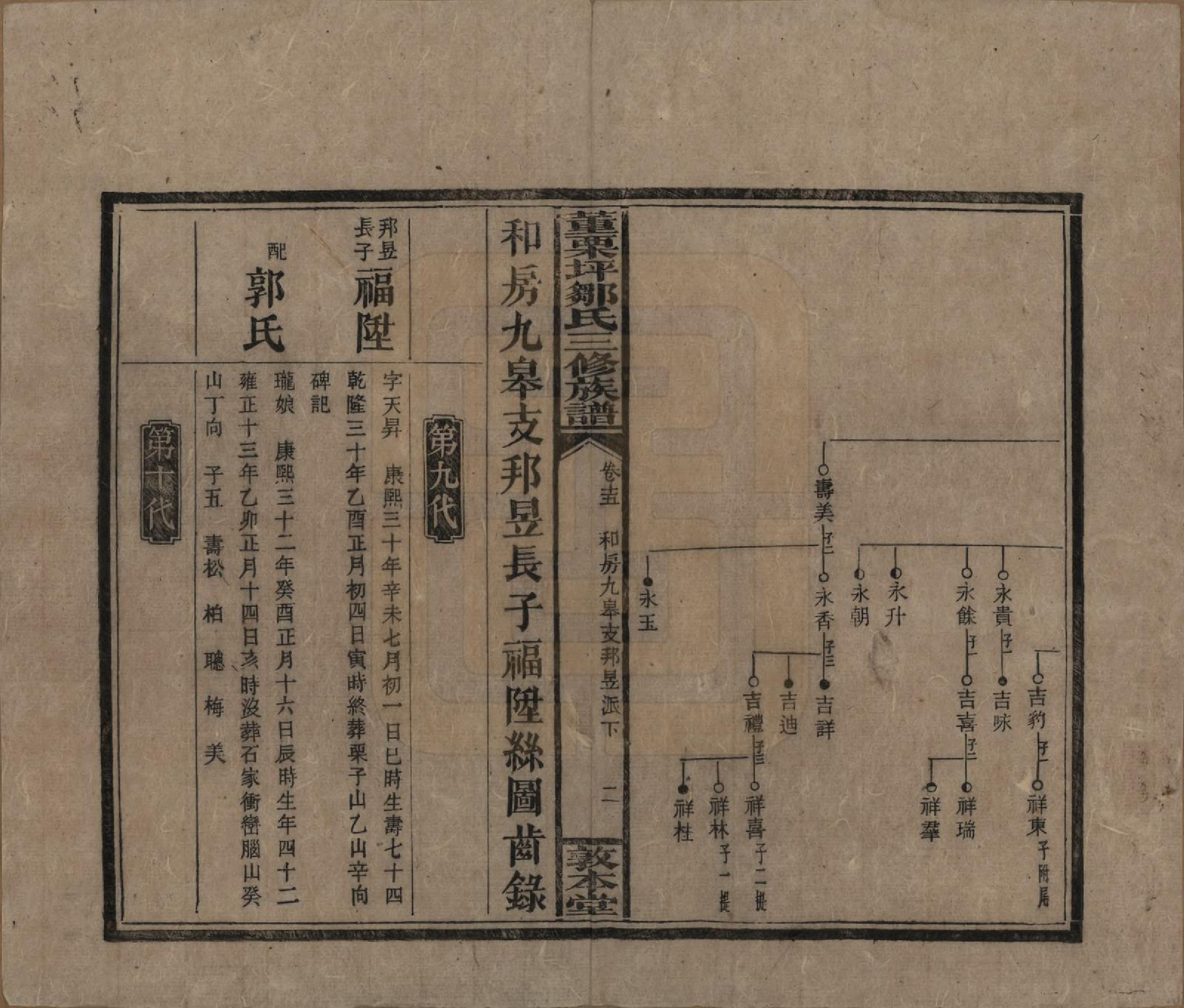 GTJP2380.邹.湖南衡阳.董粟坪邹氏三修族谱.清宣统三年(1911)_015.pdf_第2页