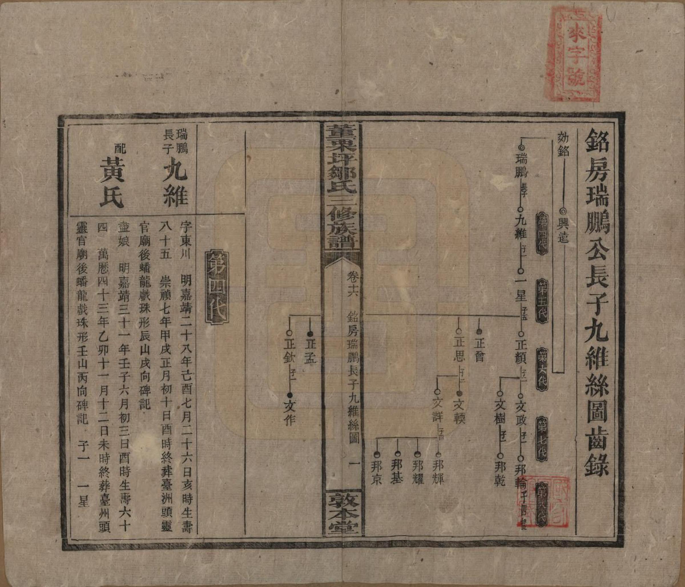 GTJP2380.邹.湖南衡阳.董粟坪邹氏三修族谱.清宣统三年(1911)_016.pdf_第1页