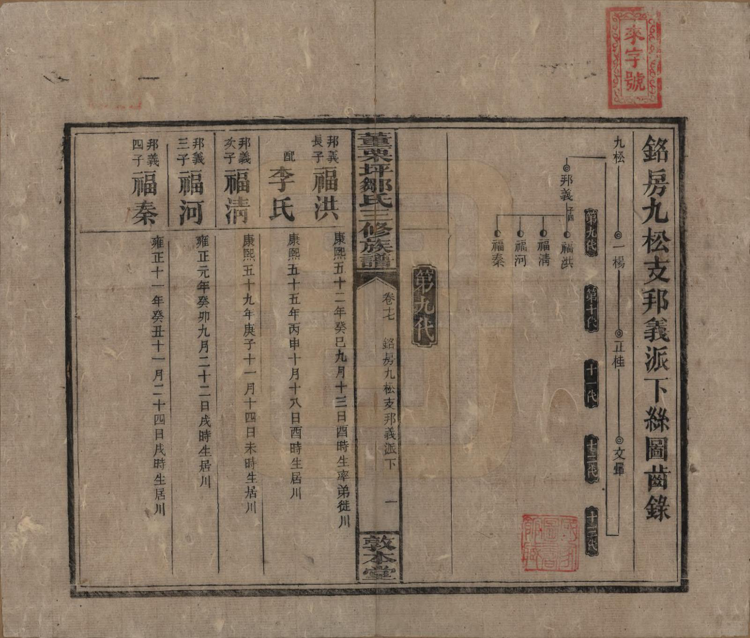 GTJP2380.邹.湖南衡阳.董粟坪邹氏三修族谱.清宣统三年(1911)_017.pdf_第1页