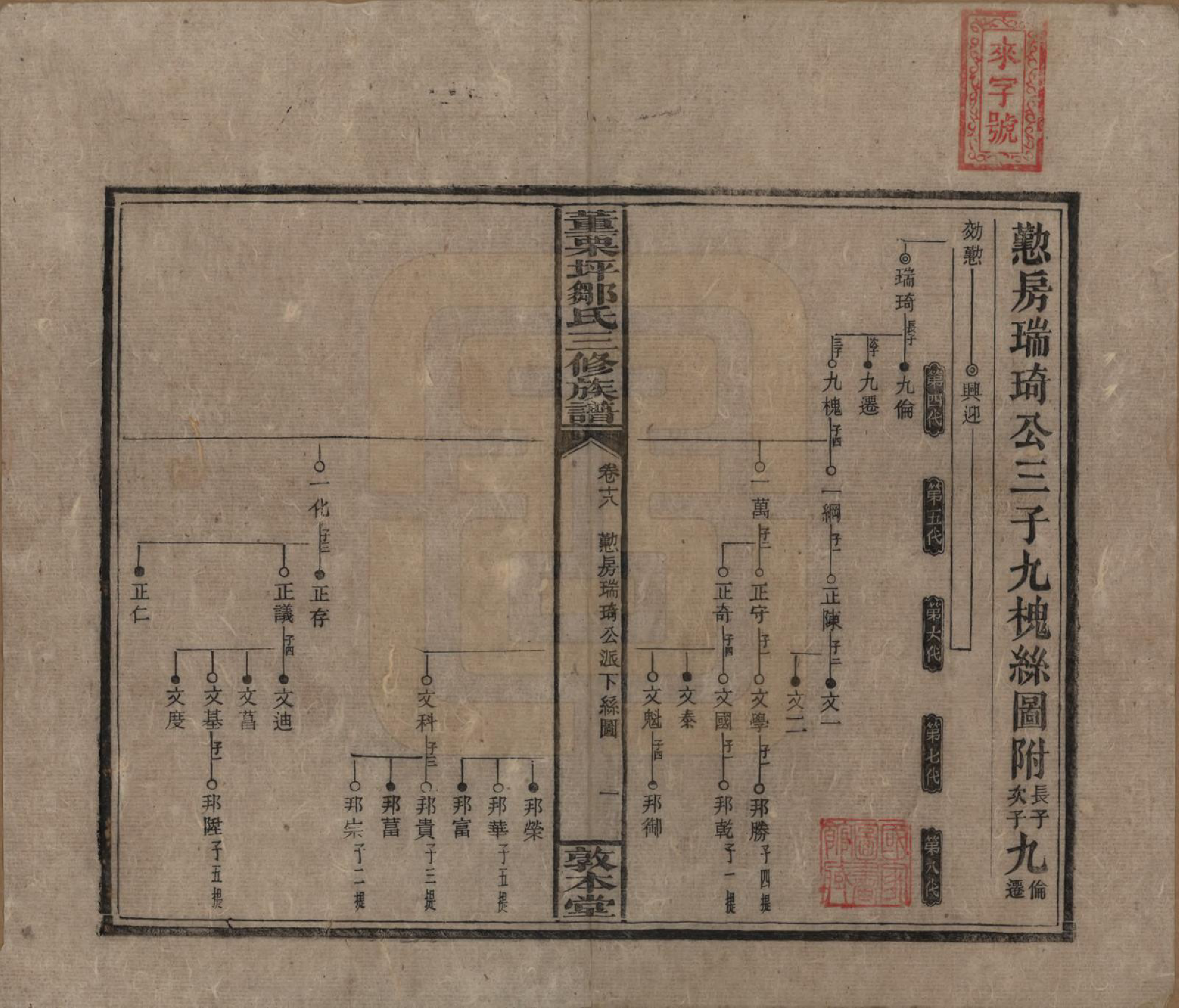 GTJP2380.邹.湖南衡阳.董粟坪邹氏三修族谱.清宣统三年(1911)_018.pdf_第1页