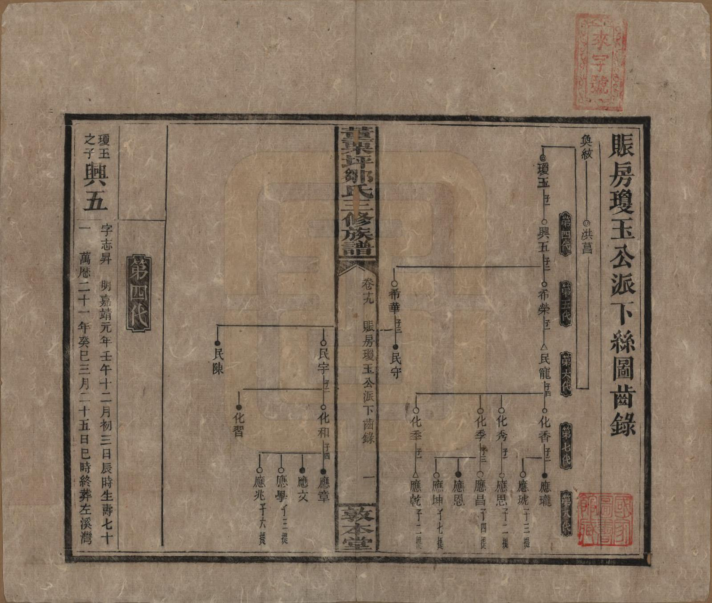 GTJP2380.邹.湖南衡阳.董粟坪邹氏三修族谱.清宣统三年(1911)_019.pdf_第1页