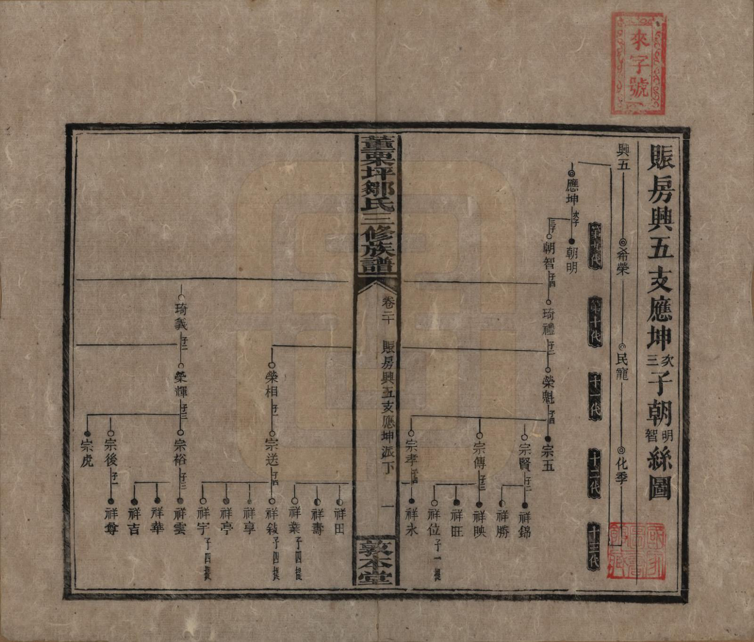 GTJP2380.邹.湖南衡阳.董粟坪邹氏三修族谱.清宣统三年(1911)_020.pdf_第1页