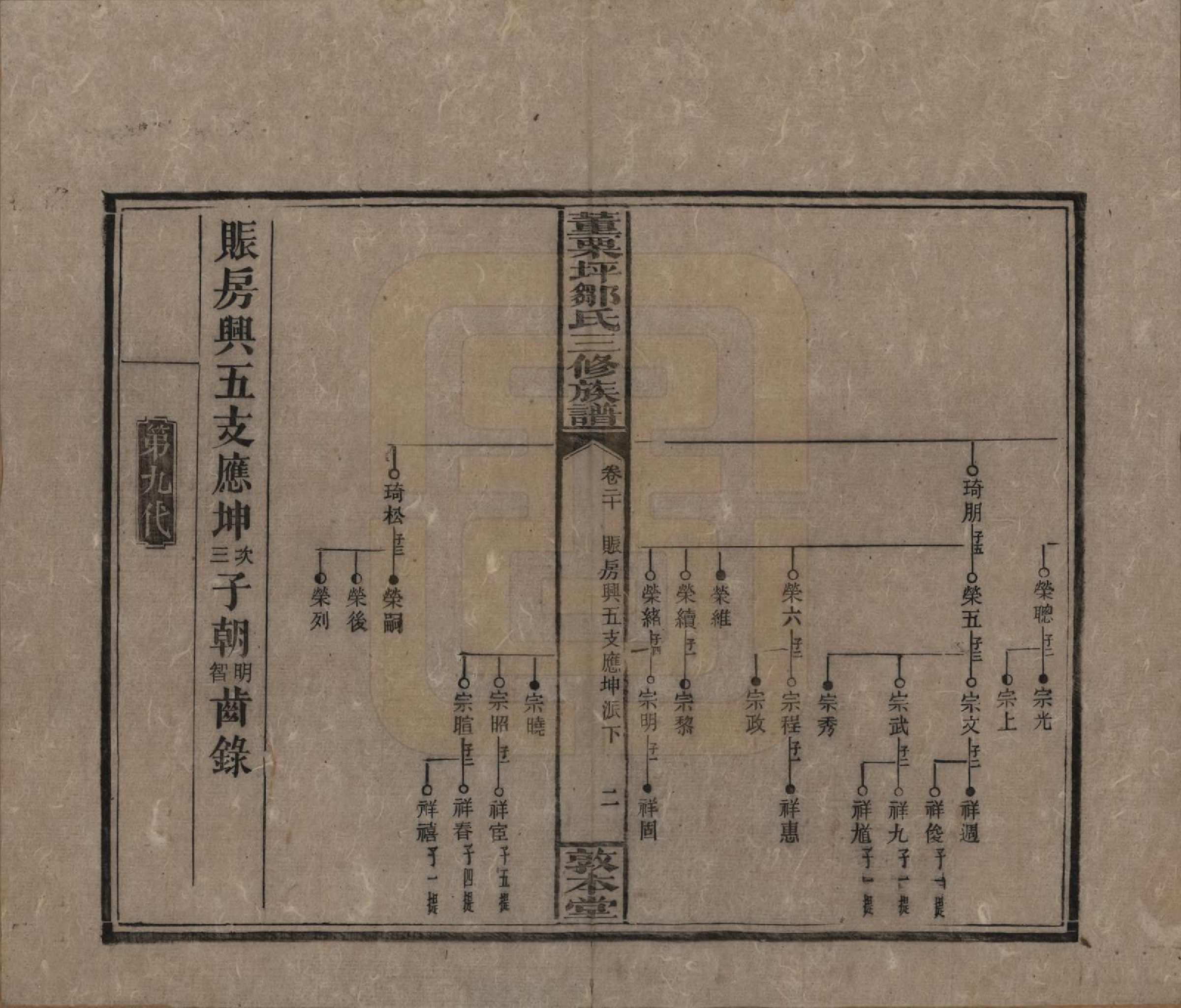 GTJP2380.邹.湖南衡阳.董粟坪邹氏三修族谱.清宣统三年(1911)_020.pdf_第2页