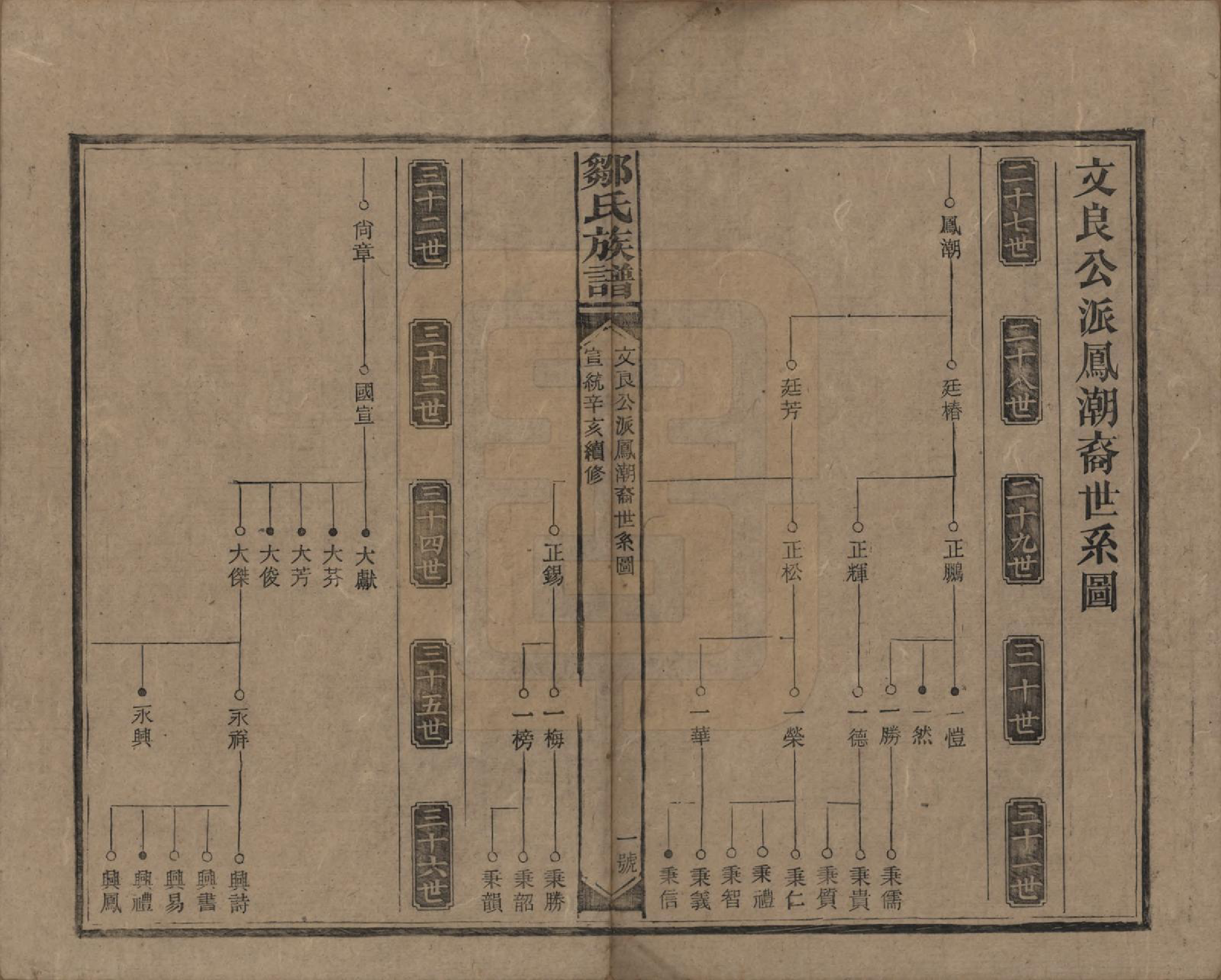 GTJP2381.邹.湖南邵阳.邹氏族谱二十一卷首二卷附来裔续编.清宣统三年（1911）_003.pdf_第1页