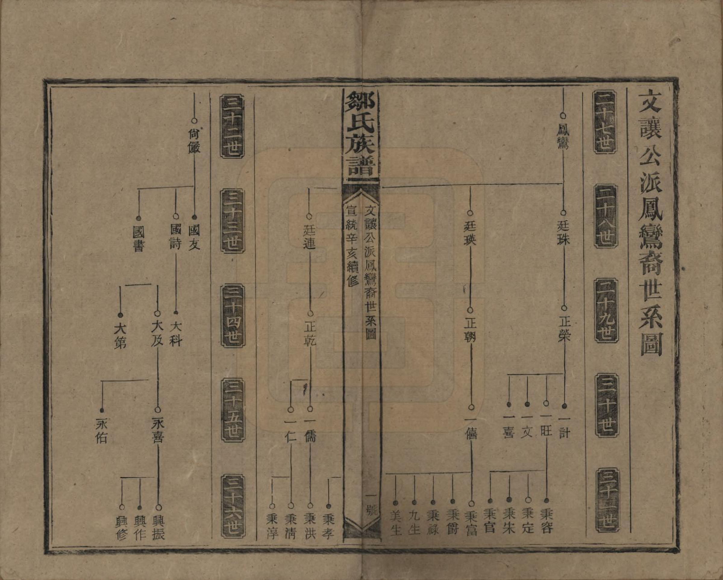 GTJP2381.邹.湖南邵阳.邹氏族谱二十一卷首二卷附来裔续编.清宣统三年（1911）_016.pdf_第1页