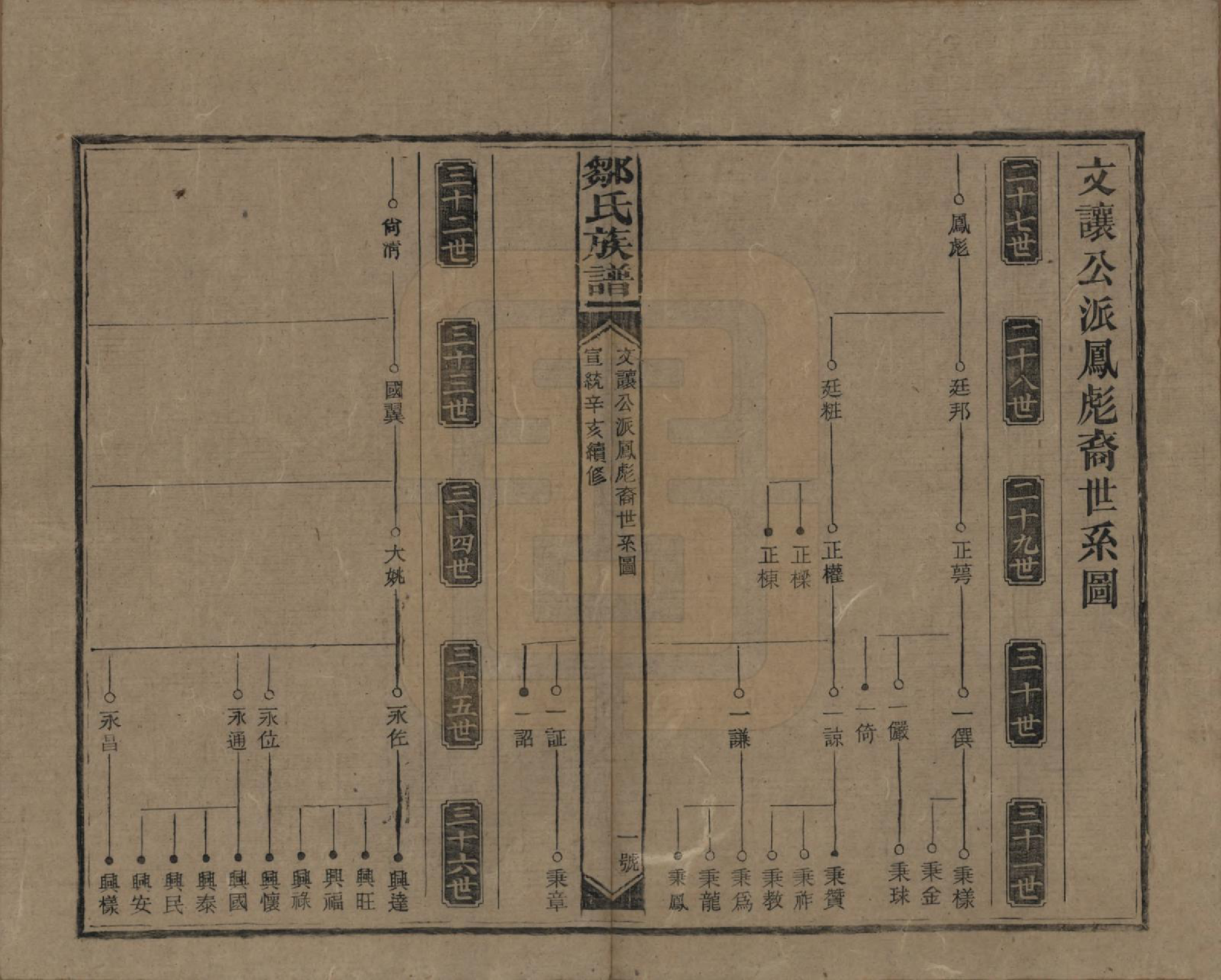 GTJP2381.邹.湖南邵阳.邹氏族谱二十一卷首二卷附来裔续编.清宣统三年（1911）_017.pdf_第1页