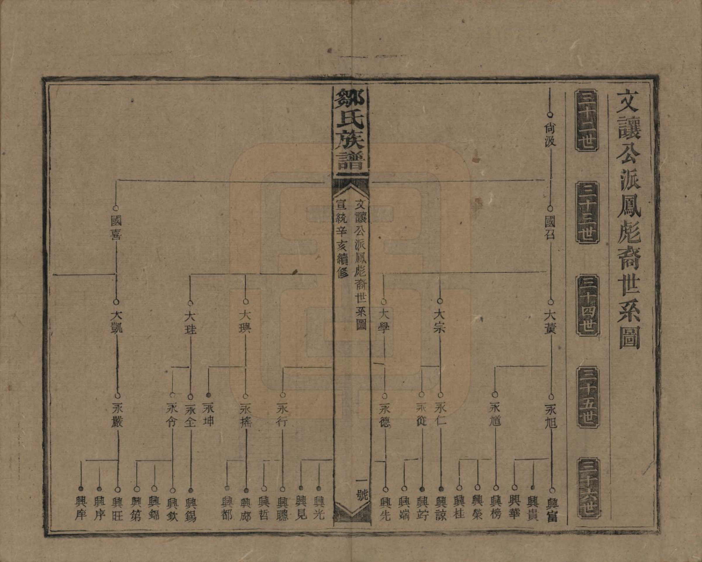 GTJP2381.邹.湖南邵阳.邹氏族谱二十一卷首二卷附来裔续编.清宣统三年（1911）_017.pdf_第3页