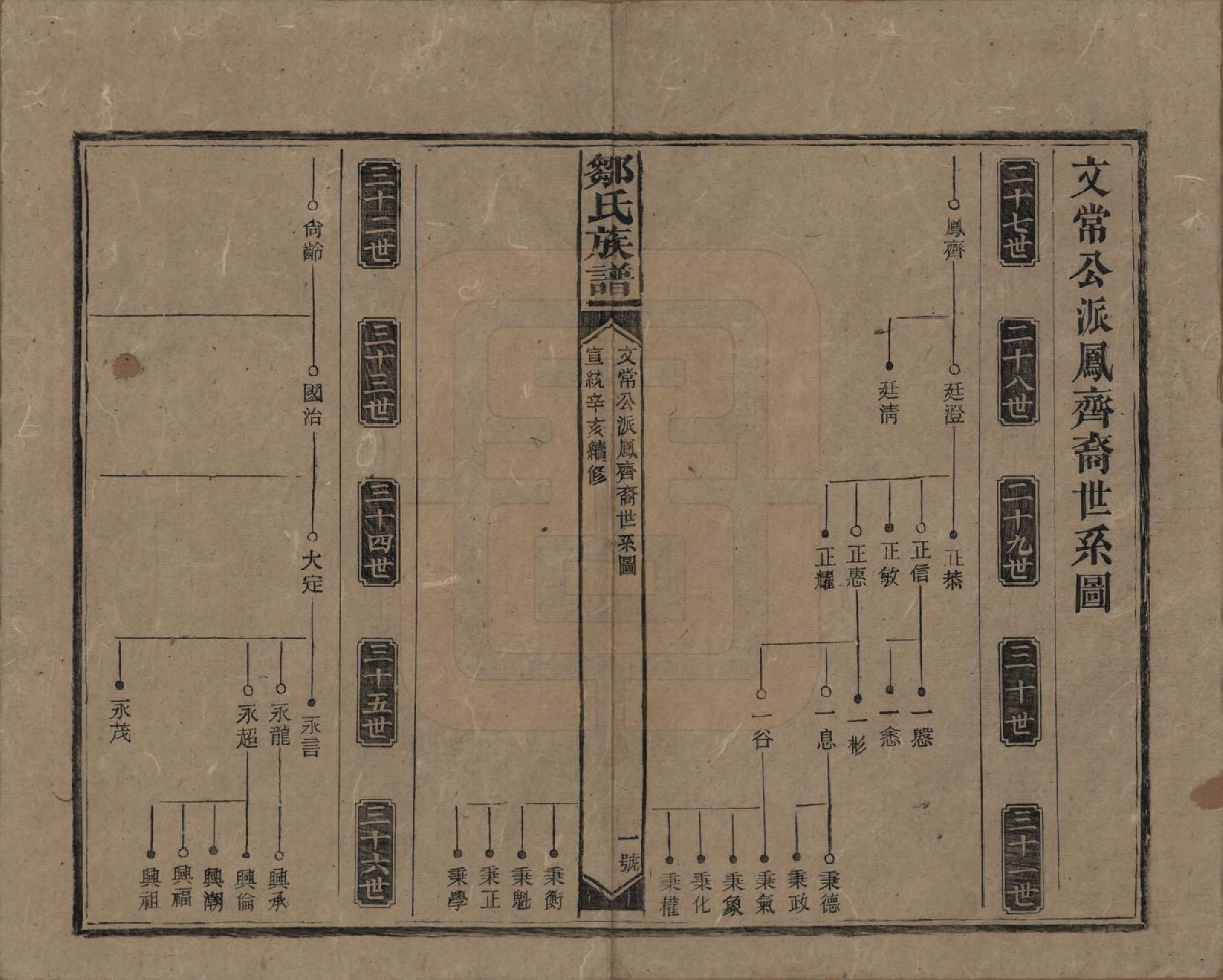 GTJP2381.邹.湖南邵阳.邹氏族谱二十一卷首二卷附来裔续编.清宣统三年（1911）_020.pdf_第1页