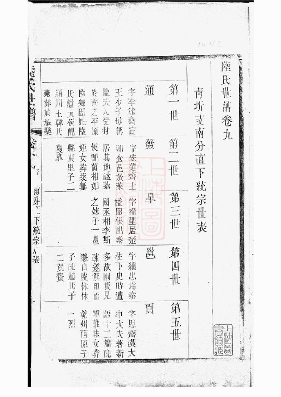 0010.陆氏世谱： [无锡].pdf_第2页