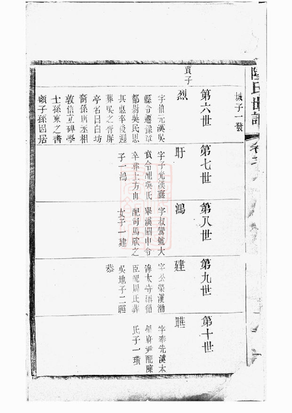 0010.陆氏世谱： [无锡].pdf_第3页