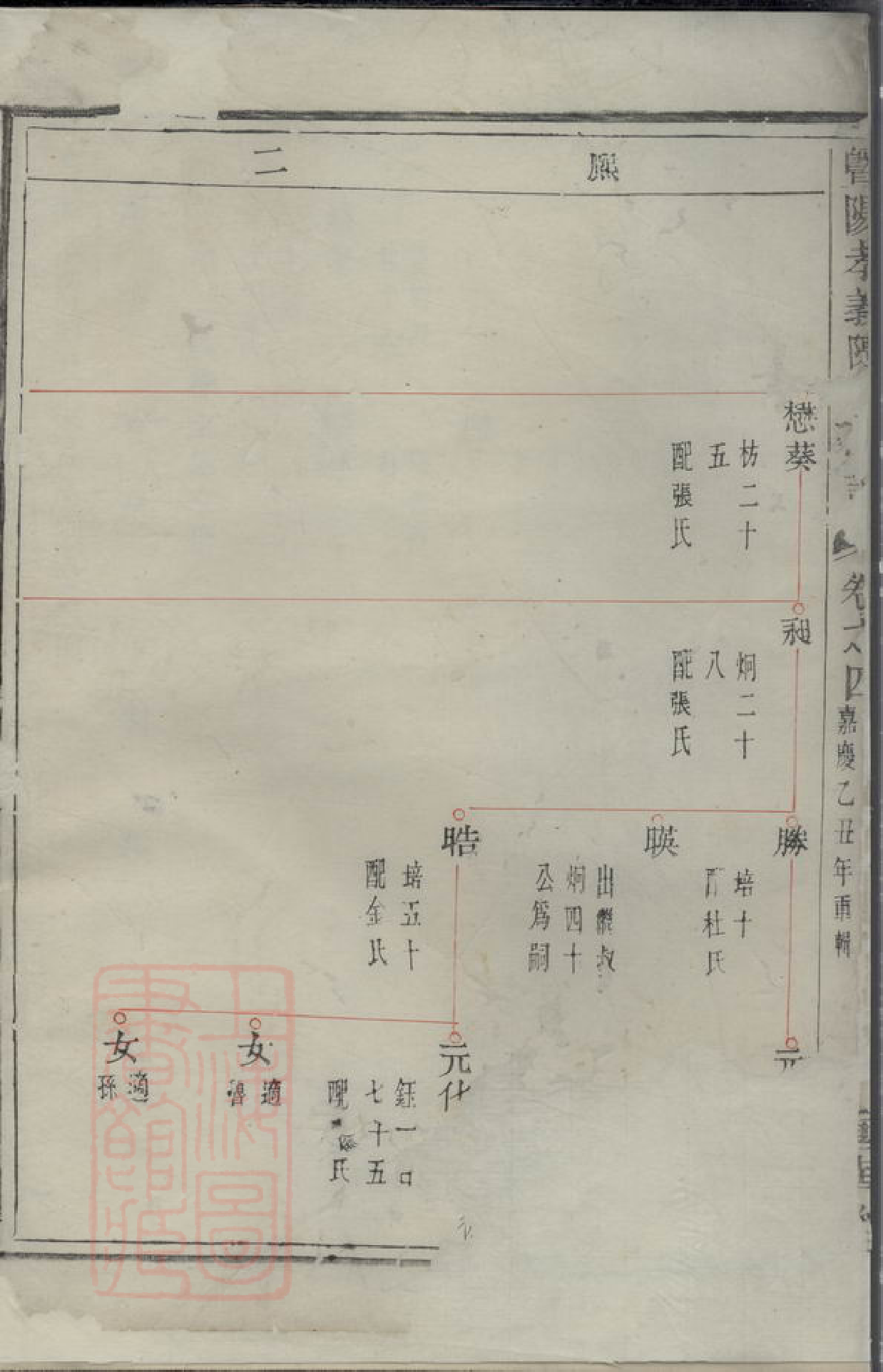 0095.暨阳孝义陈氏宗谱.pdf_第3页