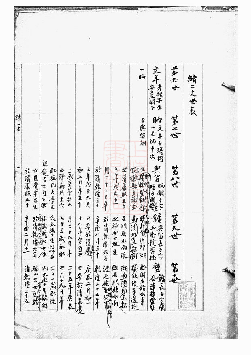 0145.陶氏续修谱稿： 七卷，三稿三卷：[无锡].pdf_第3页