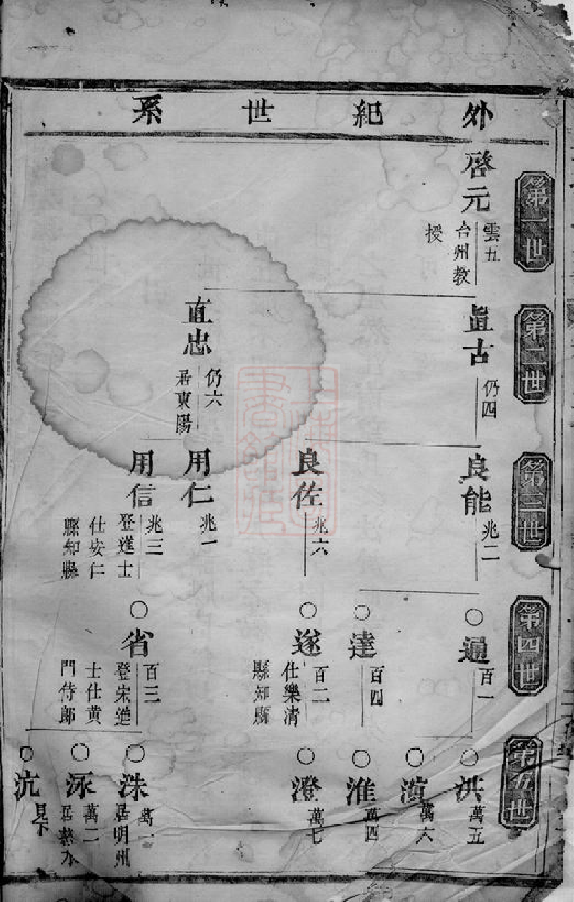 0183.钱塘孙氏宗谱： [义乌].pdf_第3页