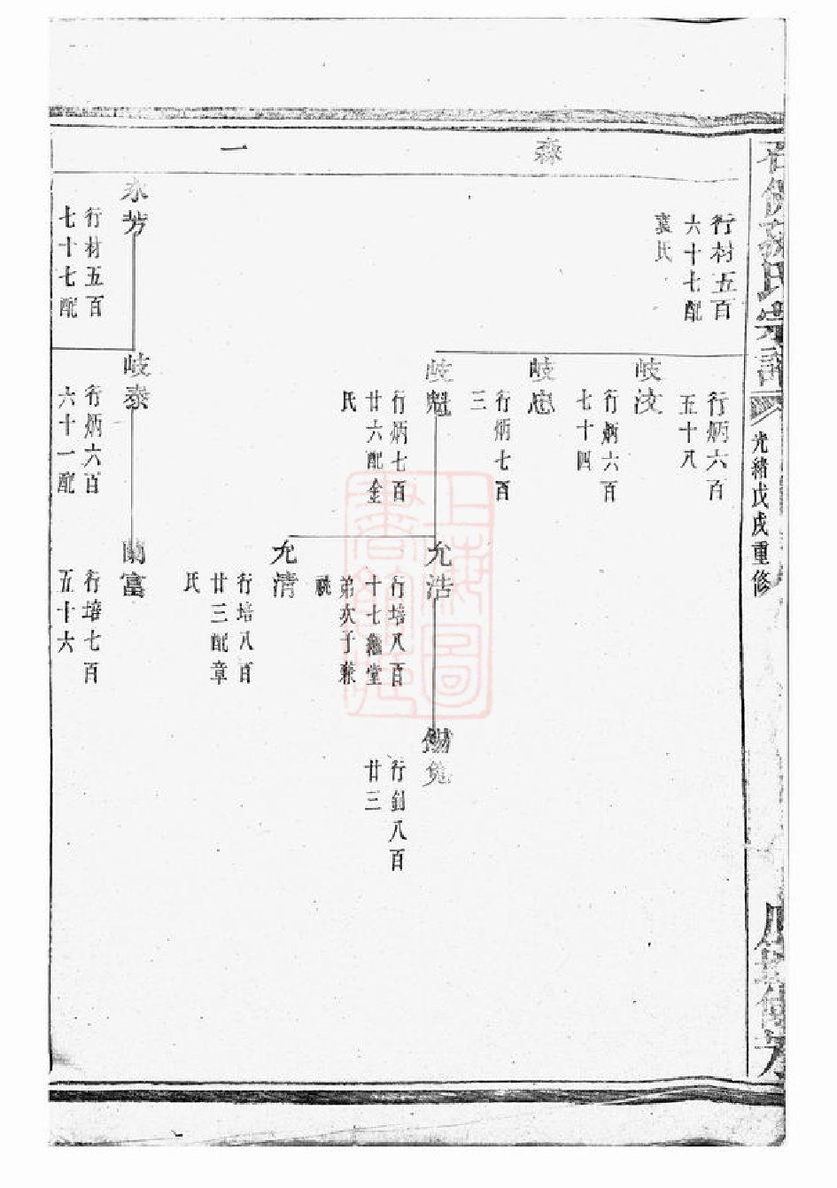 0188.暨阳石佛孙氏宗谱.pdf_第3页