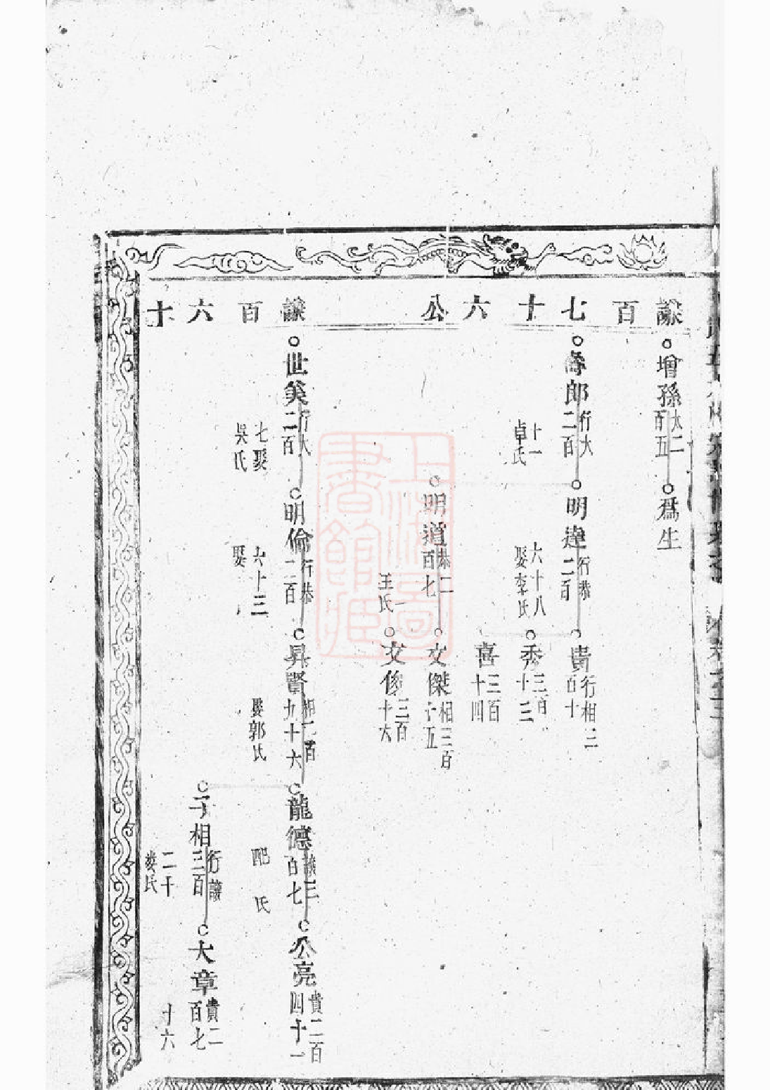 0199.黄氏五大族宗谱.pdf_第3页