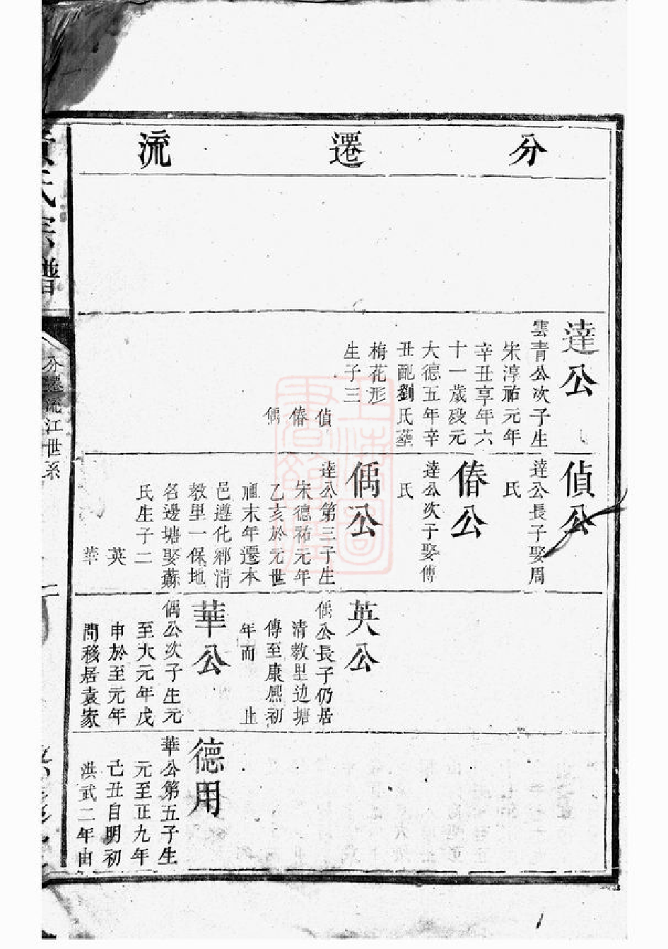 0253.黄氏宗谱： 不分卷：[萍乡].pdf_第2页