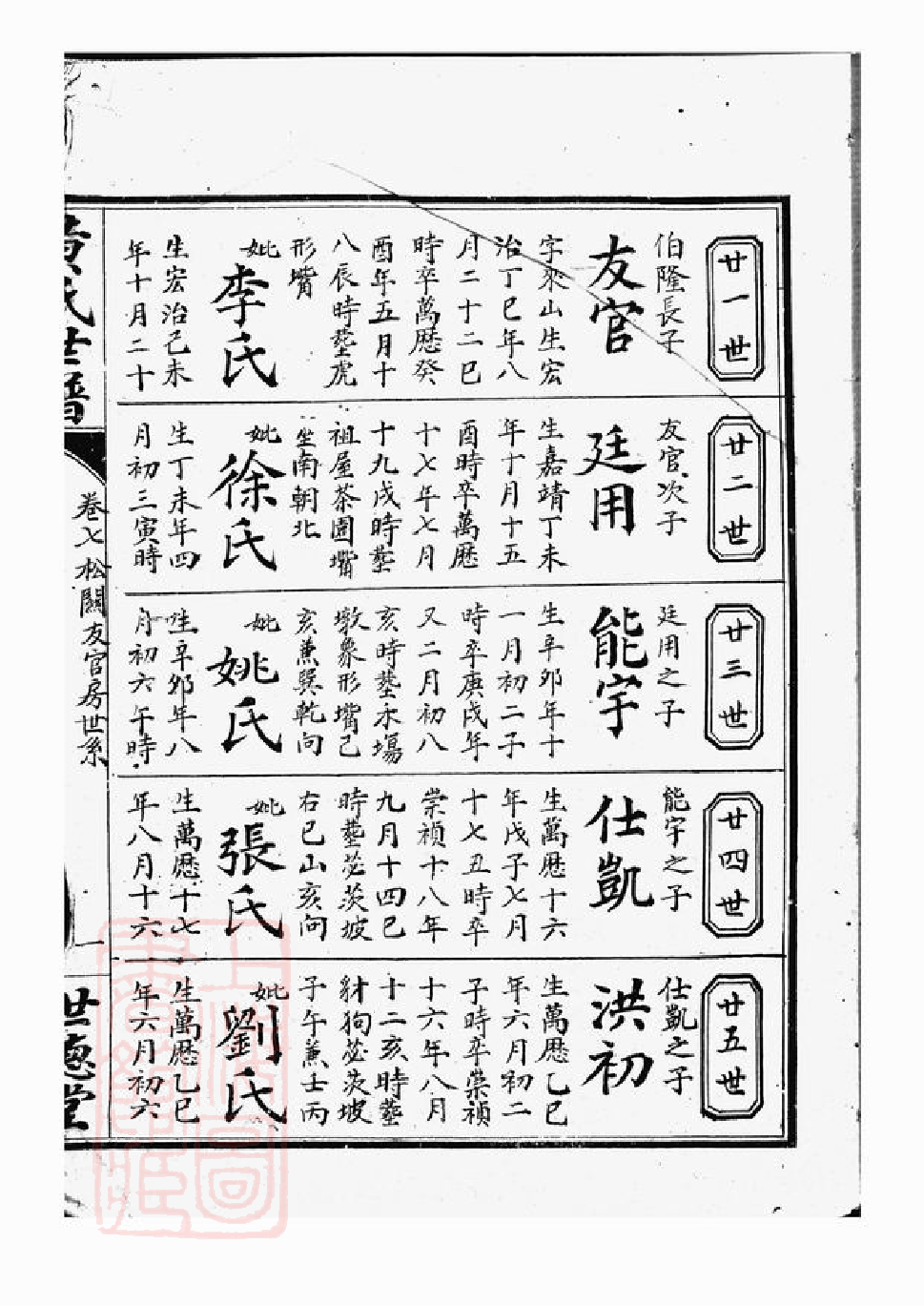 0298.黄氏世谱： [临湘].pdf_第3页