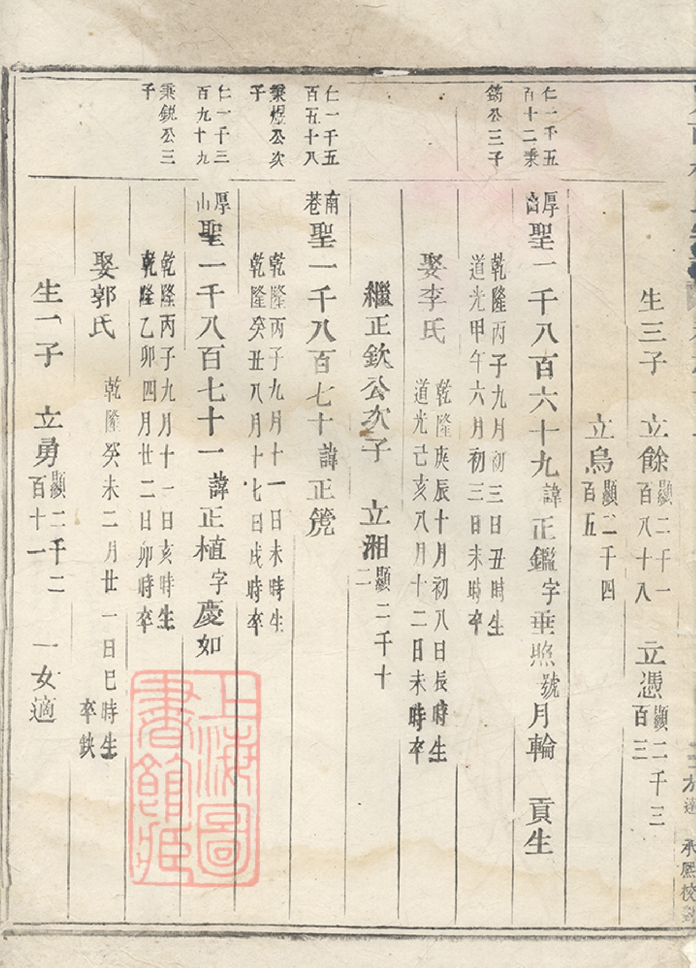 5868.岘西杜氏宗谱： 二十七卷，首一卷：[东阳]_003.pdf_第3页