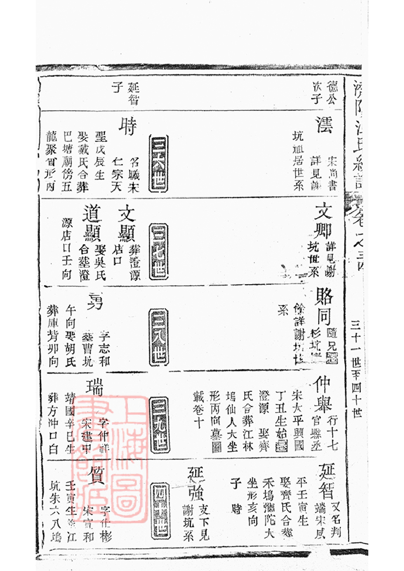 5808.济阳江氏统宗谱_002.pdf_第3页