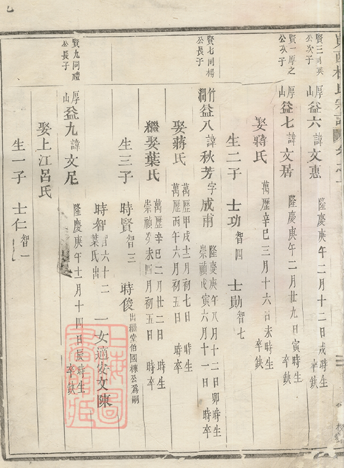 5868.岘西杜氏宗谱： 二十七卷，首一卷：[东阳]_002.pdf_第3页