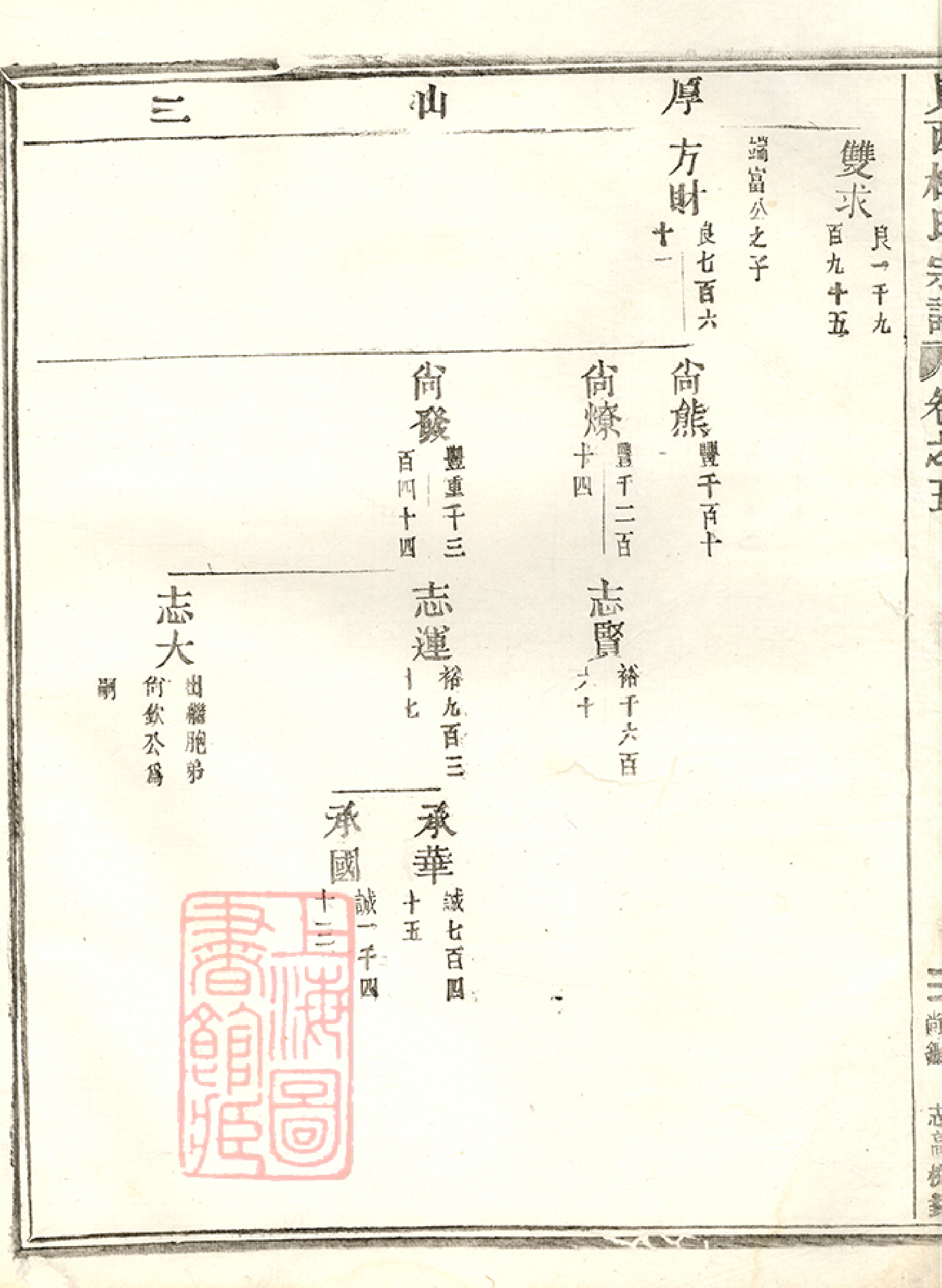 5868.岘西杜氏宗谱： 二十七卷，首一卷：[东阳]_001.pdf_第3页