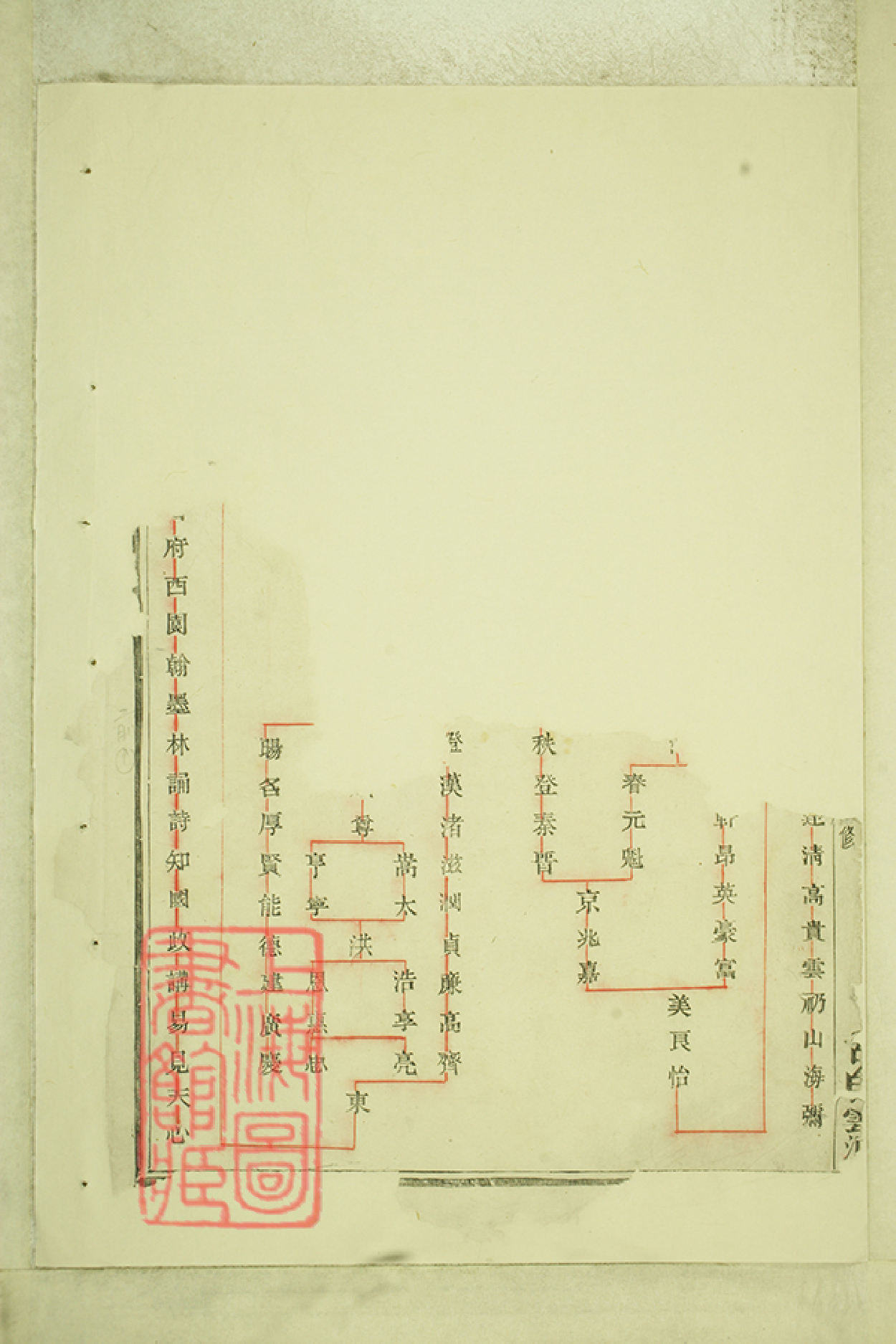 2014.暨阳白门方氏宗谱： 十八卷.pdf_第3页