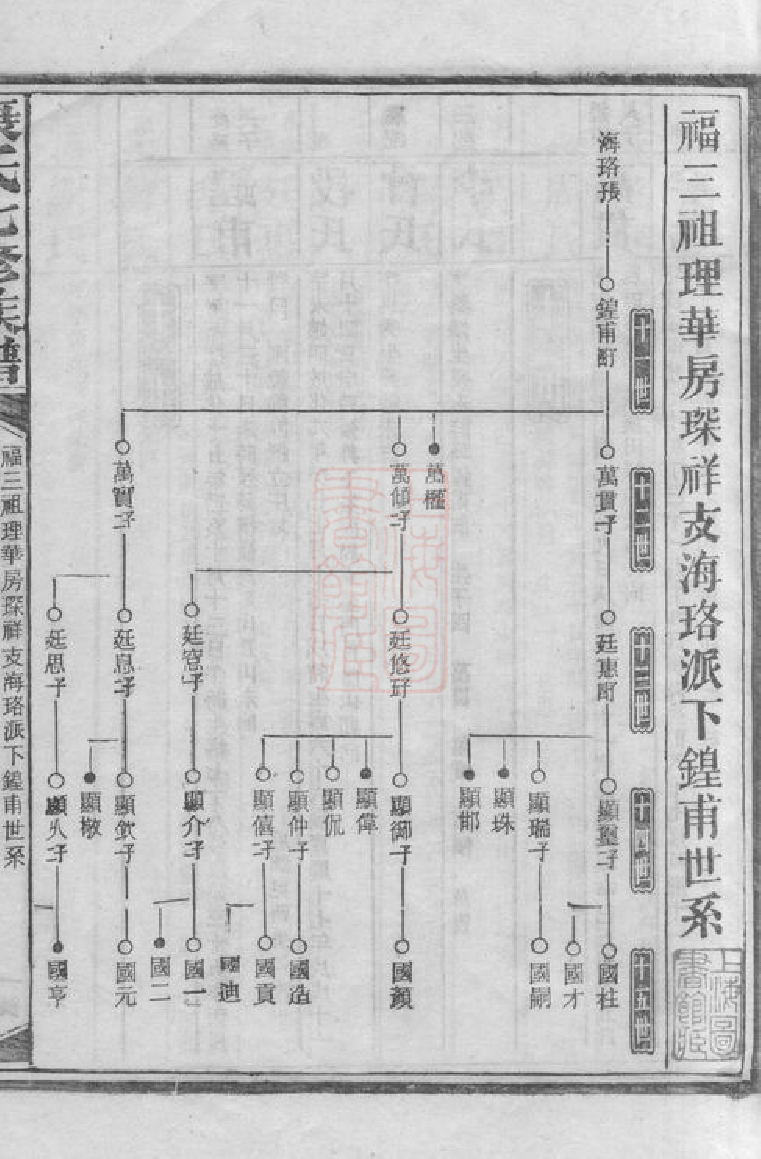 8312.康氏七修族谱： 九十三卷，首一卷，尾一卷：[湖南新化]_001.pdf_第3页