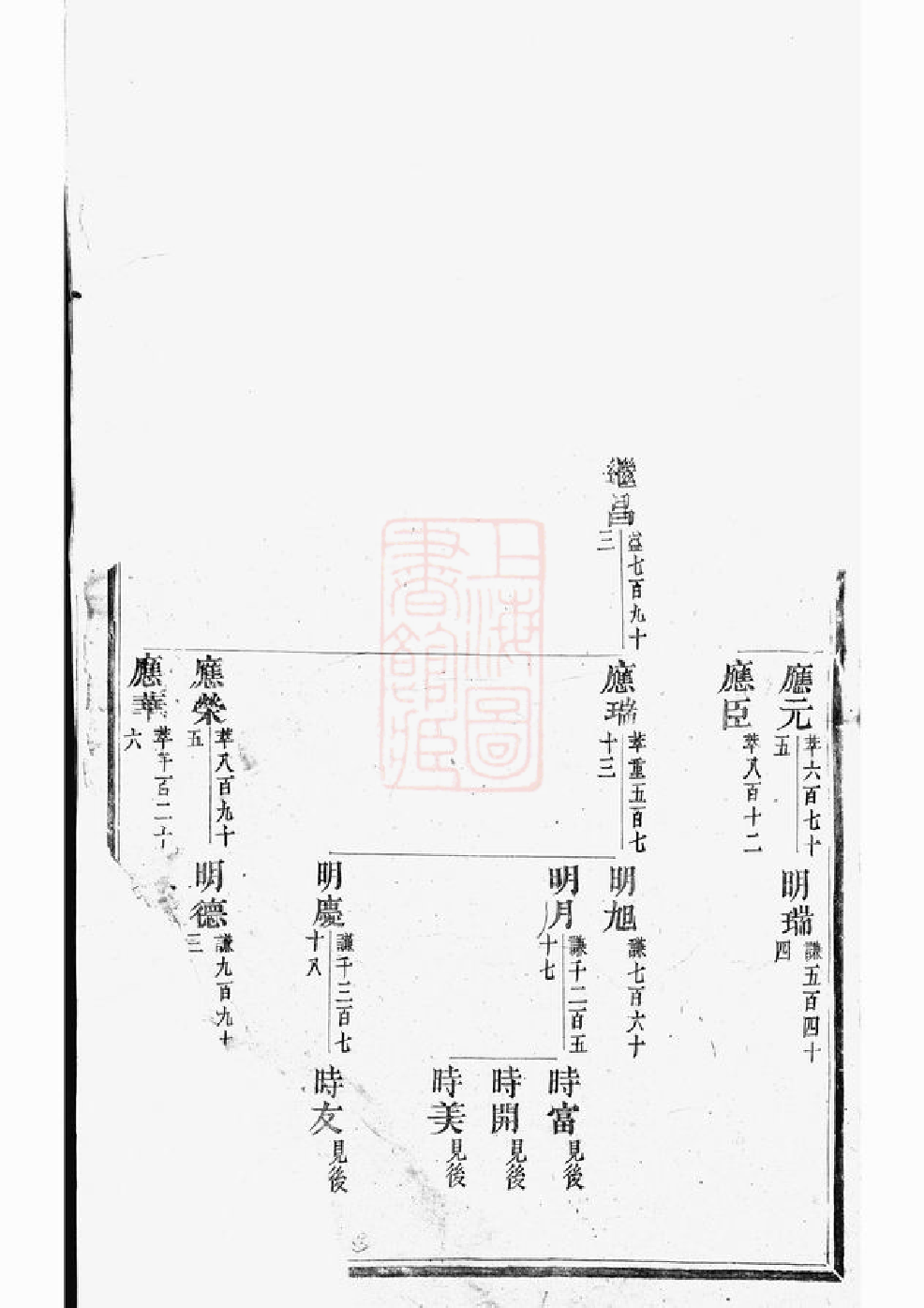 6292.延陵垕？[吴氏]宗谱： [东阳].pdf_第3页