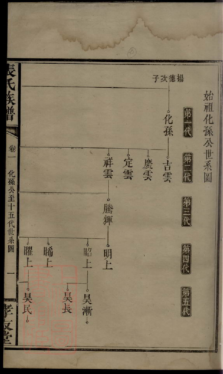 0667.张氏族谱： [浏阳].pdf_第3页