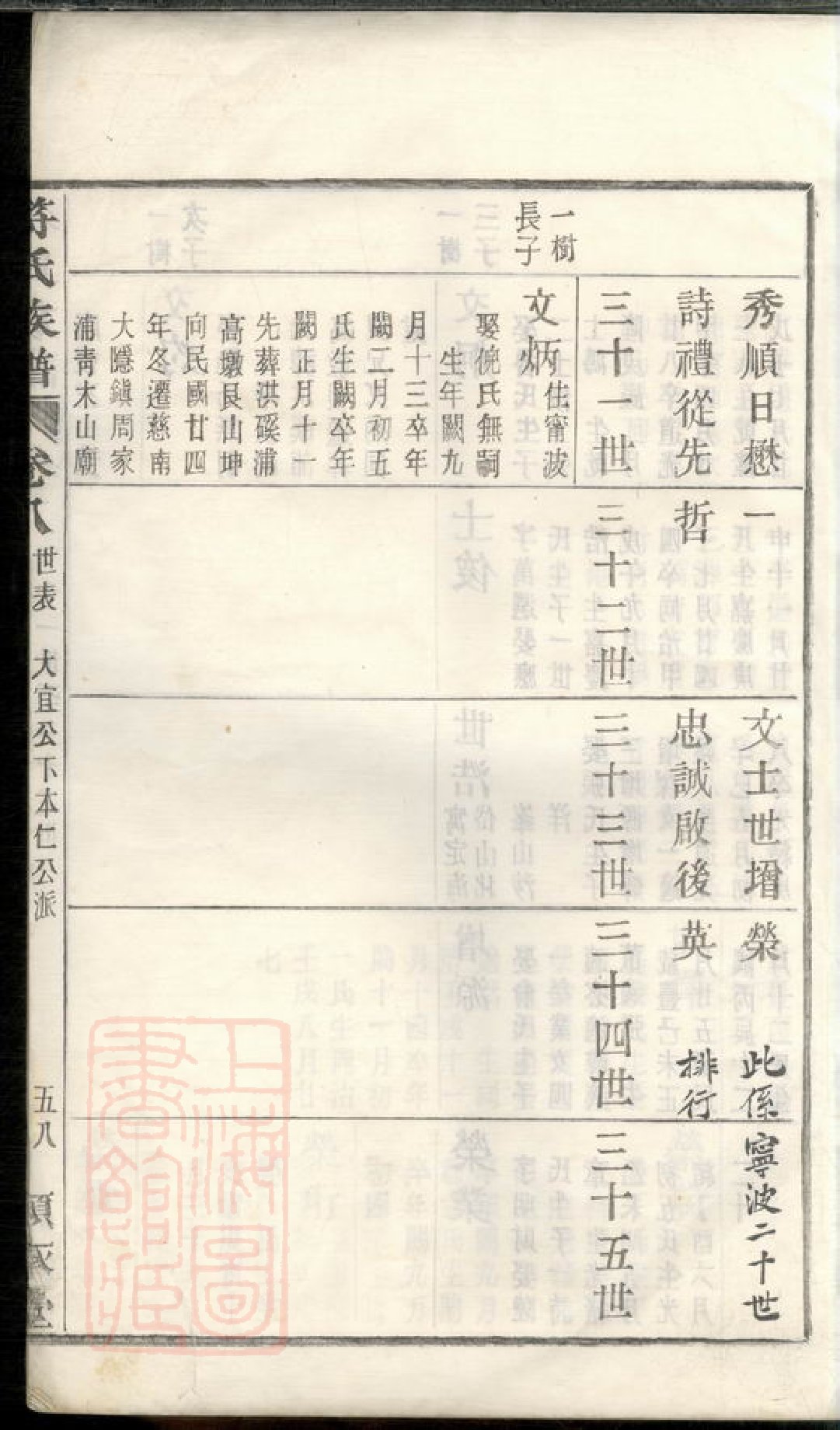 0364.馀姚符氏续修族谱.pdf_第3页