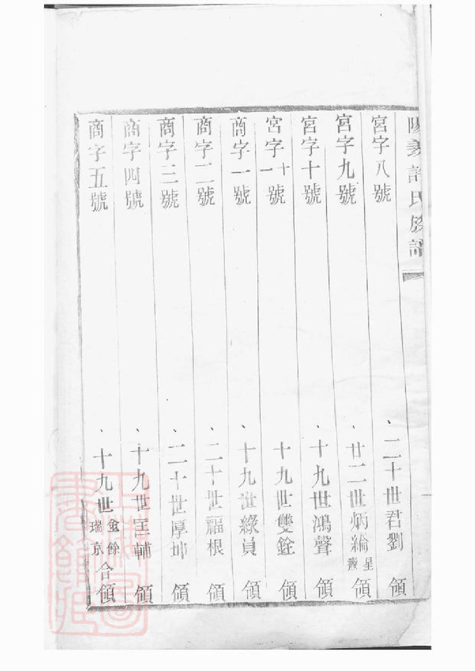 0398.阳羡白茫潭许氏九修族谱： 二十八卷.pdf_第3页