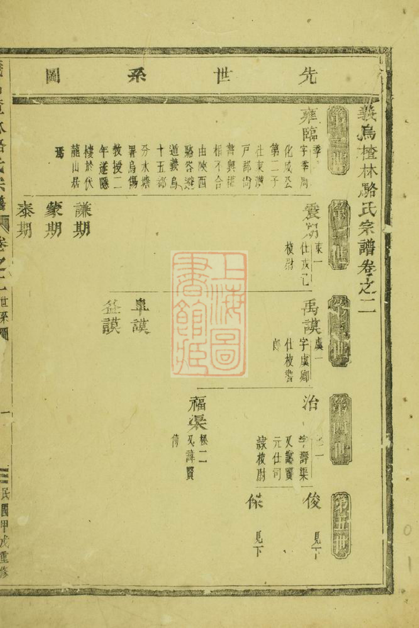 3755.义乌楂林骆氏宗谱.pdf_第2页