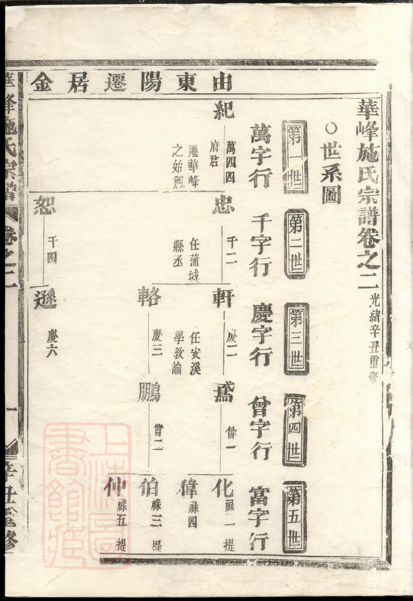 7701.华峰施氏宗谱： [金华].pdf_第3页