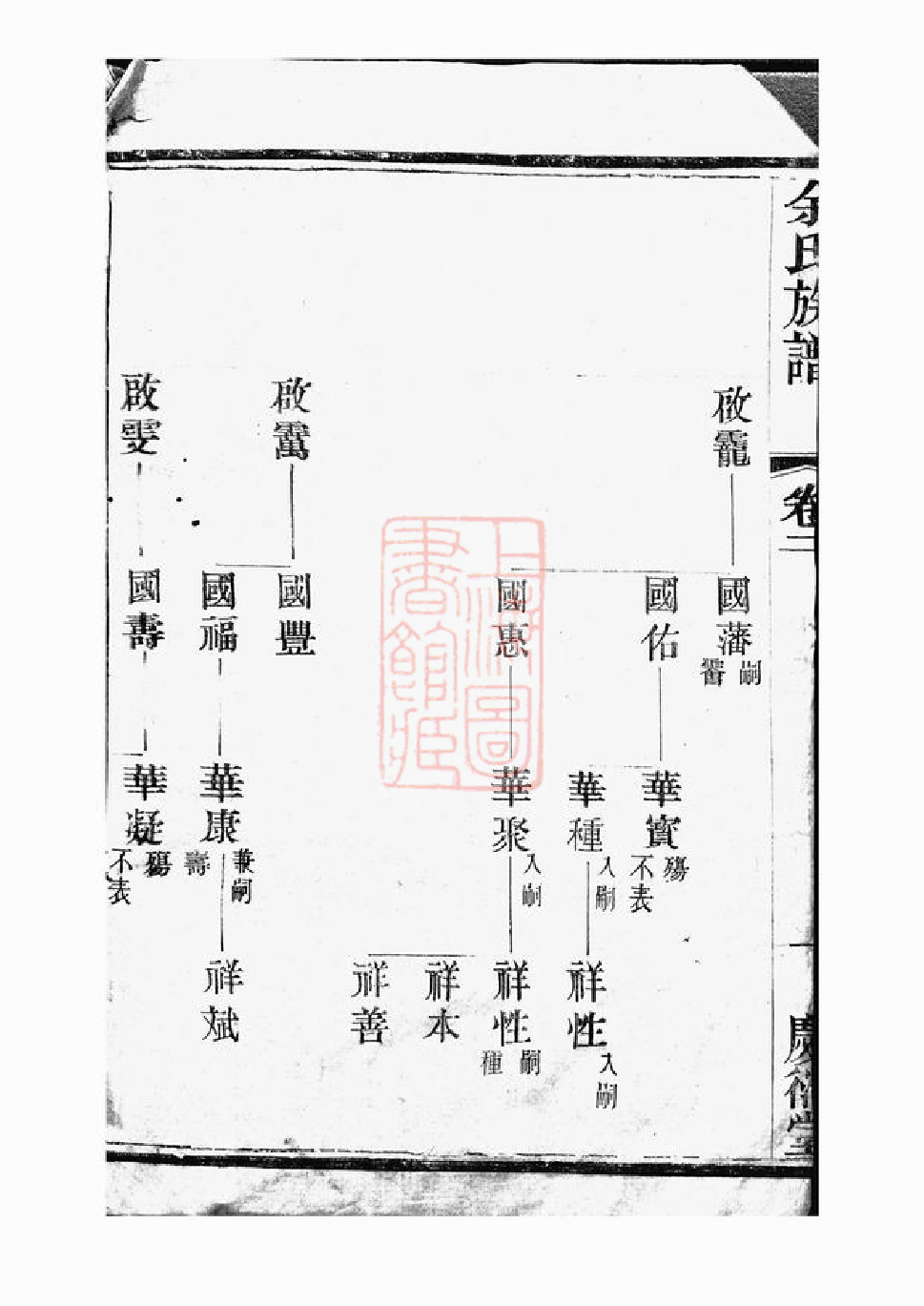 6675.中巷余氏族谱： [宜兴].pdf_第3页