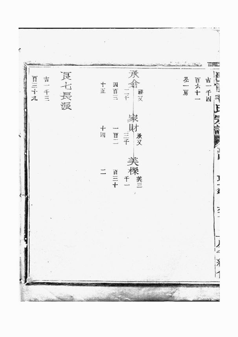 1876.邑前毛氏宗谱： 九十六卷：[江山].pdf_第3页