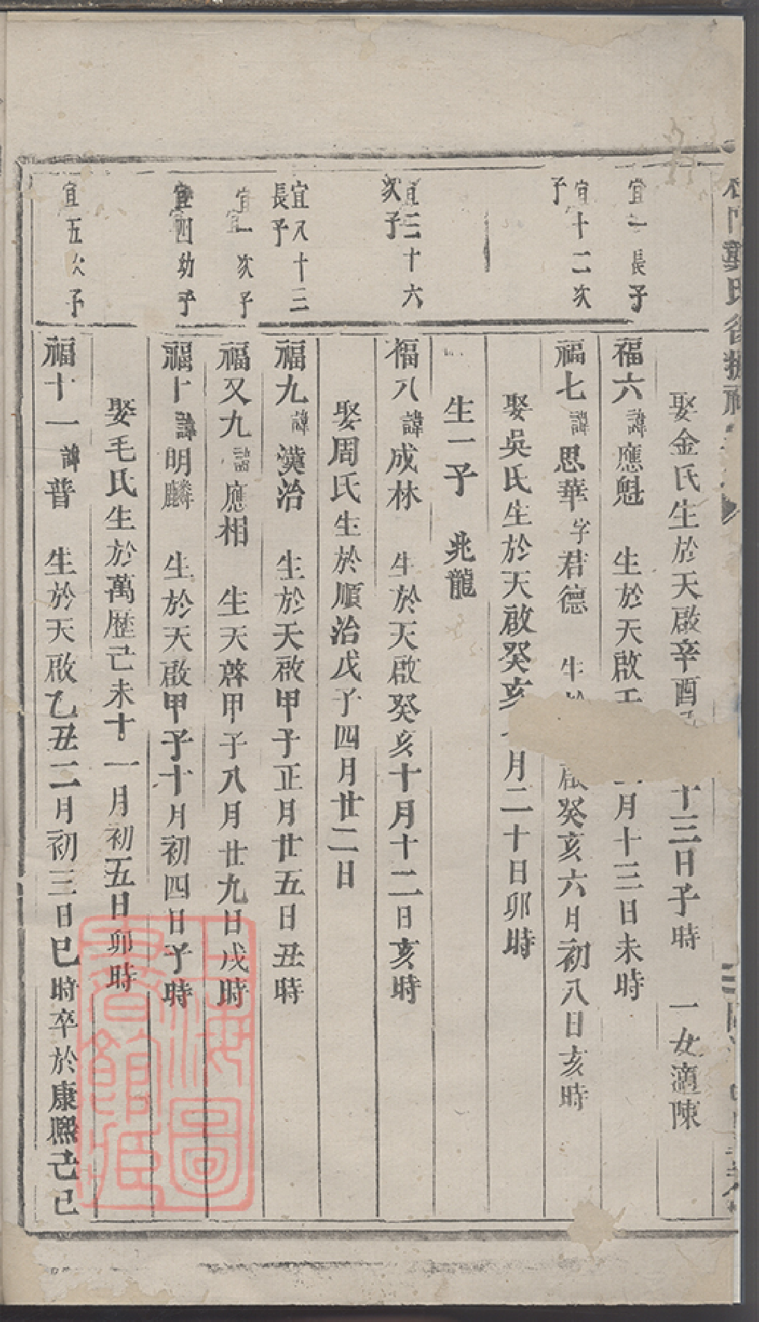 4476.松门龚氏复振宗谱： 十八卷，补遗一卷：[义乌].pdf_第3页