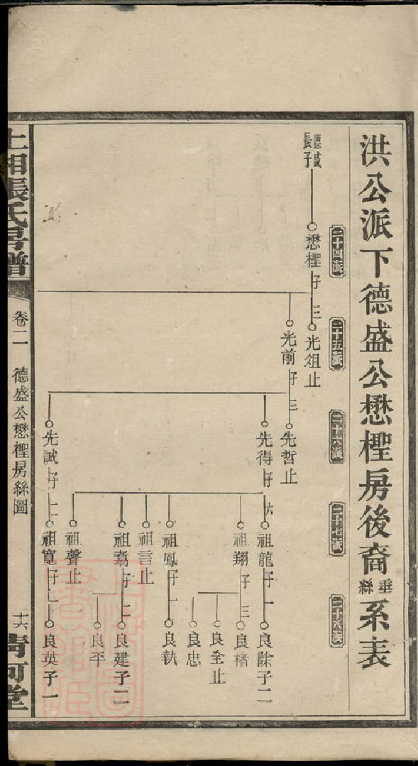 0555.上湘张氏房谱： [湘乡].pdf_第3页