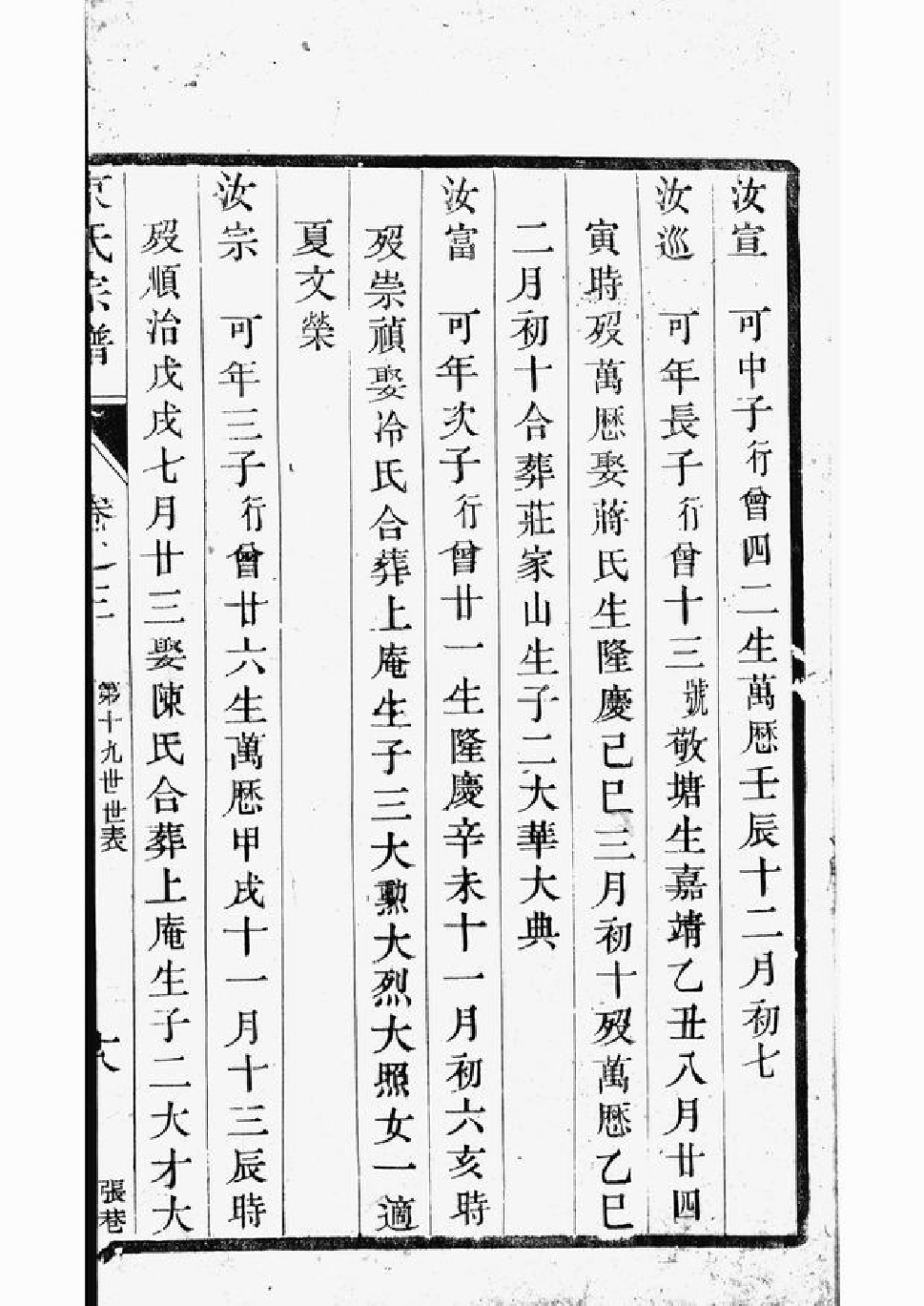 6218.束氏宗谱： [丹阳].pdf_第2页